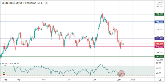Gbpjpy technical