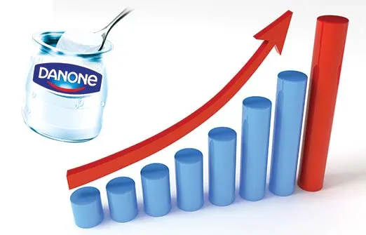 Продажи Danone растут самыми быстрыми темпами за десятилетие