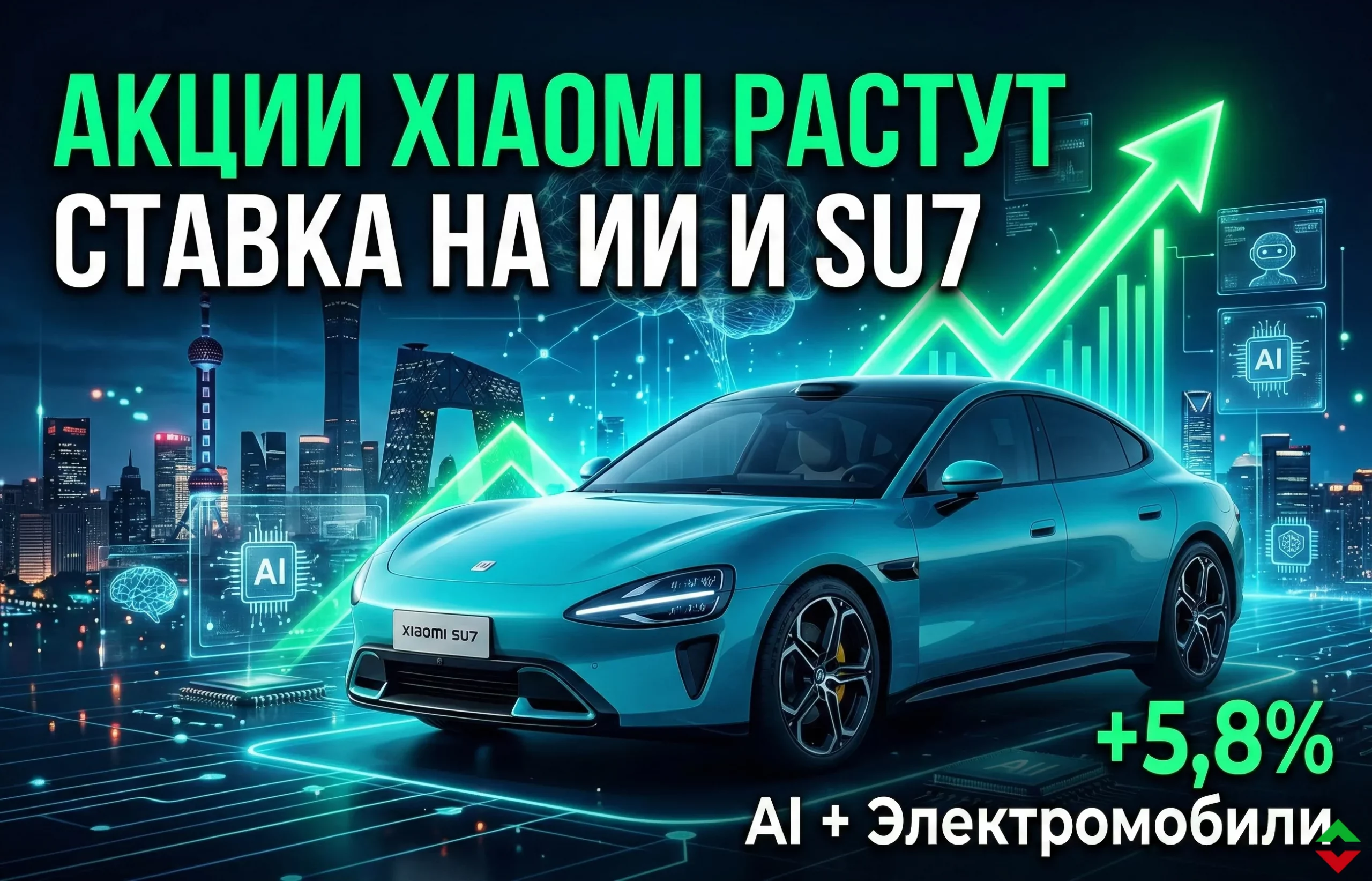 Акции Xiaomi растут на фоне развития ИИ и SU7