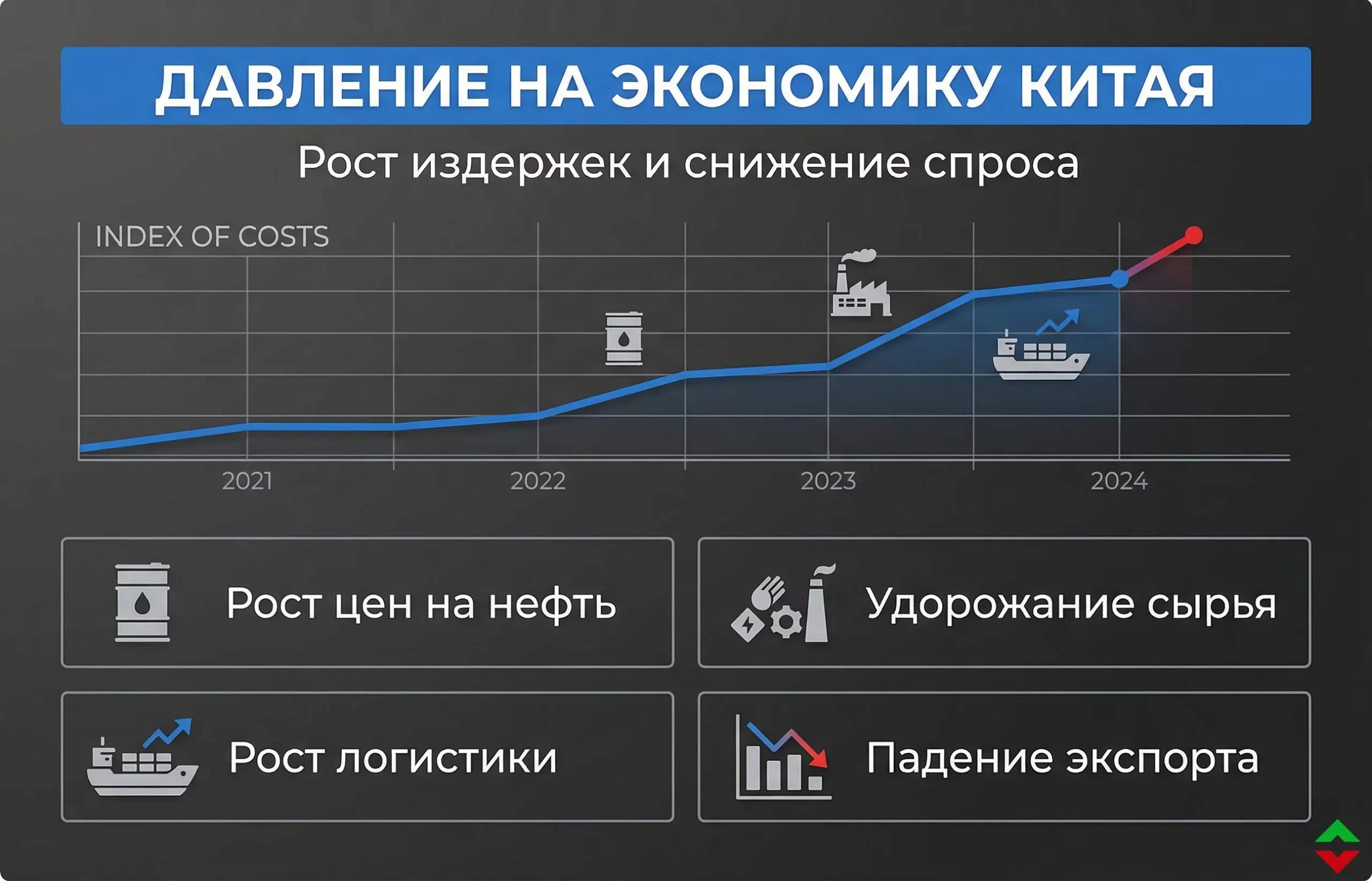 Экономика Китая: скрытый кризис из-за войны на Ближнем Востоке