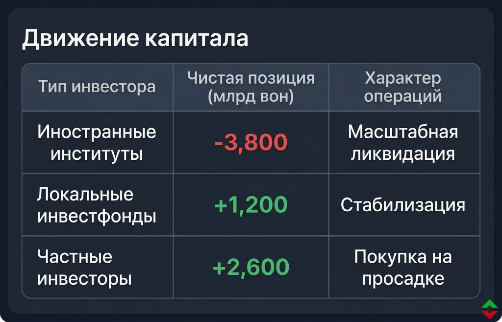 Акции Южной Кореи летят в пропасть: Иран, нефть и Google 2 Глобальные фонды против розничного сектора