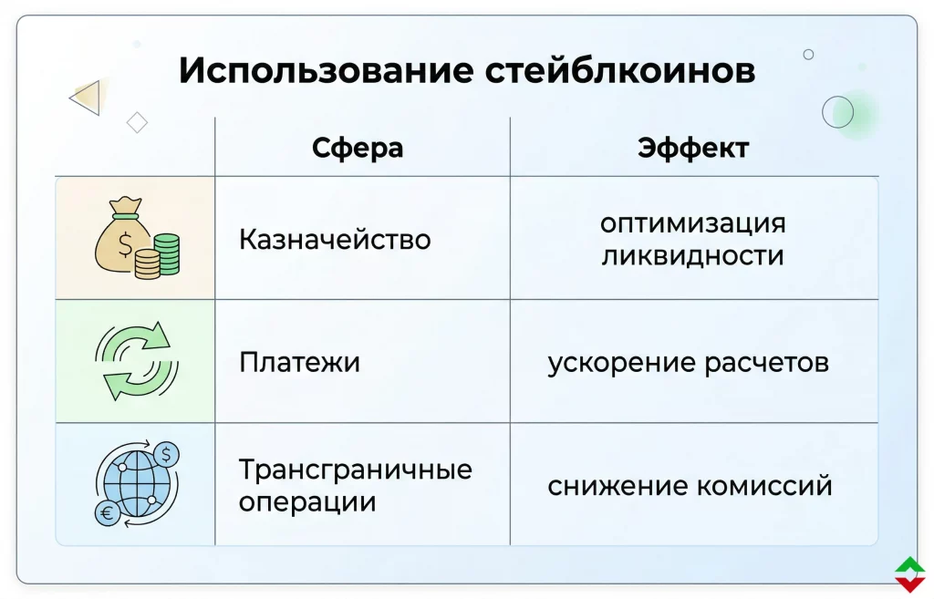 Блокчейн становится условием выживания бизнеса 2 Ключевые кейсы использования стейблкоинов