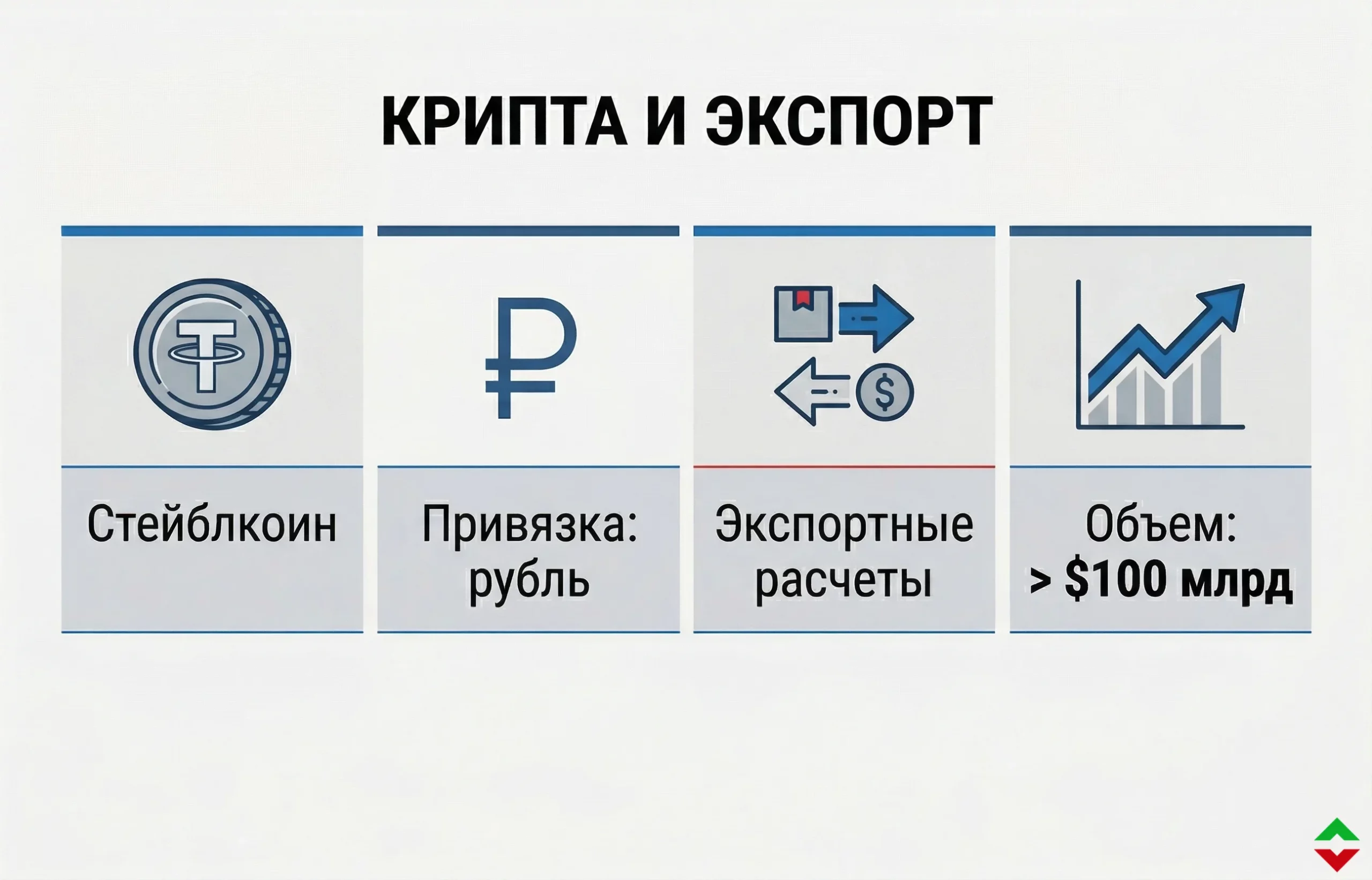 Криптовалюта в репатриации выручки: новая инициатива Минфина РФ
