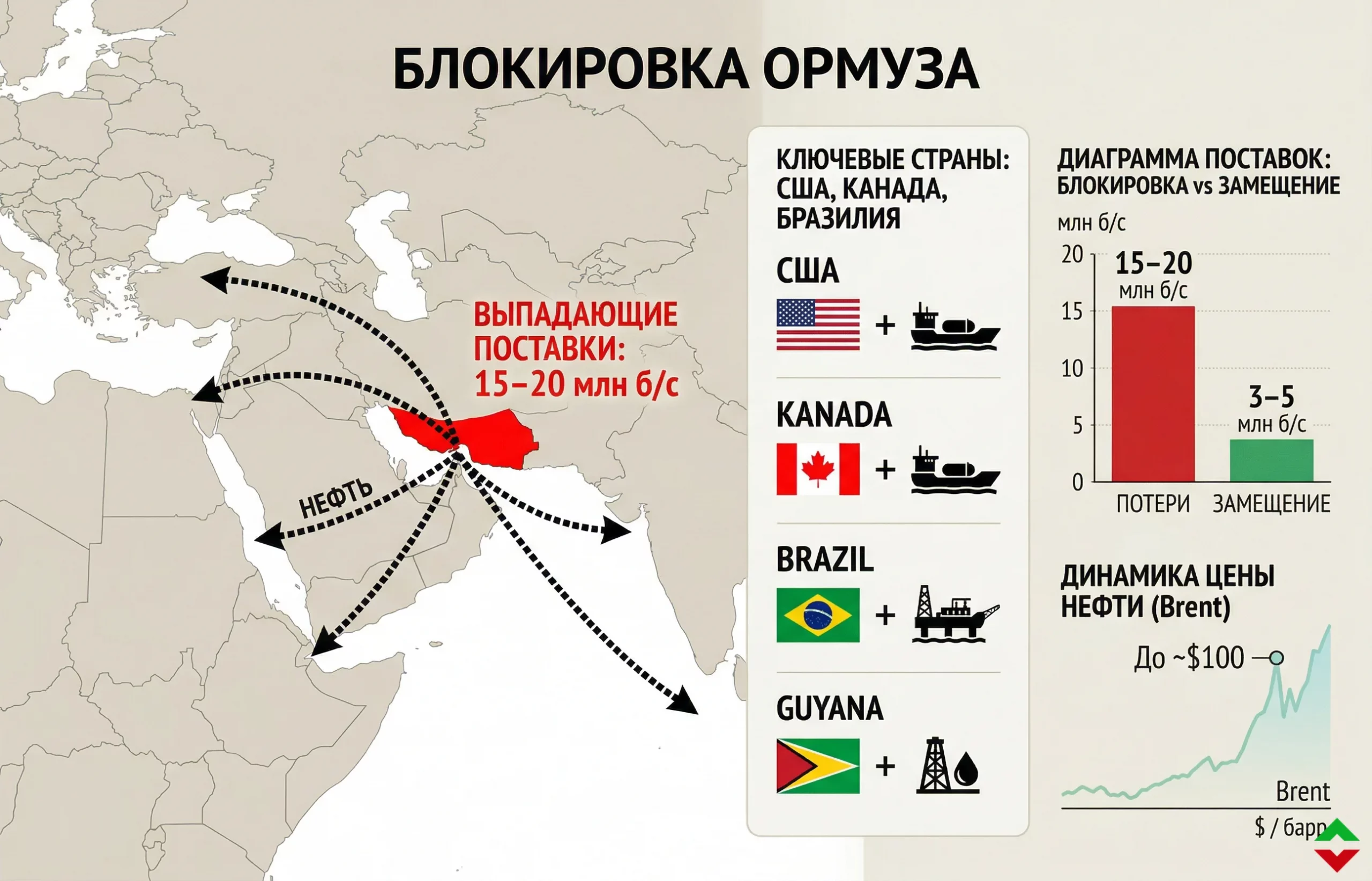 Кто сможет заместить нефть при длительной блокировке Ормуза