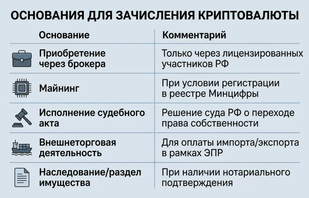 Крипто-занавес: новое регулирование криптовалют в России 2 Легальные основания для зачисления криптовалюты в депозитарий рф