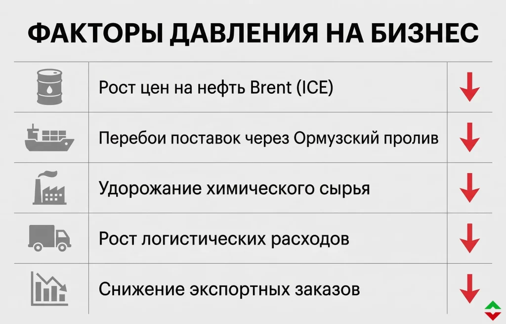 Экономика Китая: скрытый кризис из-за войны на Ближнем Востоке 1 Основные факторы давления на бизнес в китае