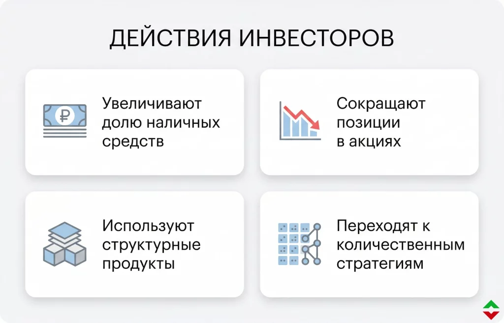 Иранская война обрушила рынки и стратегии защиты 2 Реакция инвесторов на войну в иране
