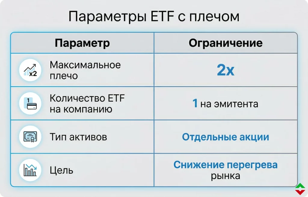 Запуск ETF с плечом на акции Samsung и SK Hynix 2 Регуляторные ограничения