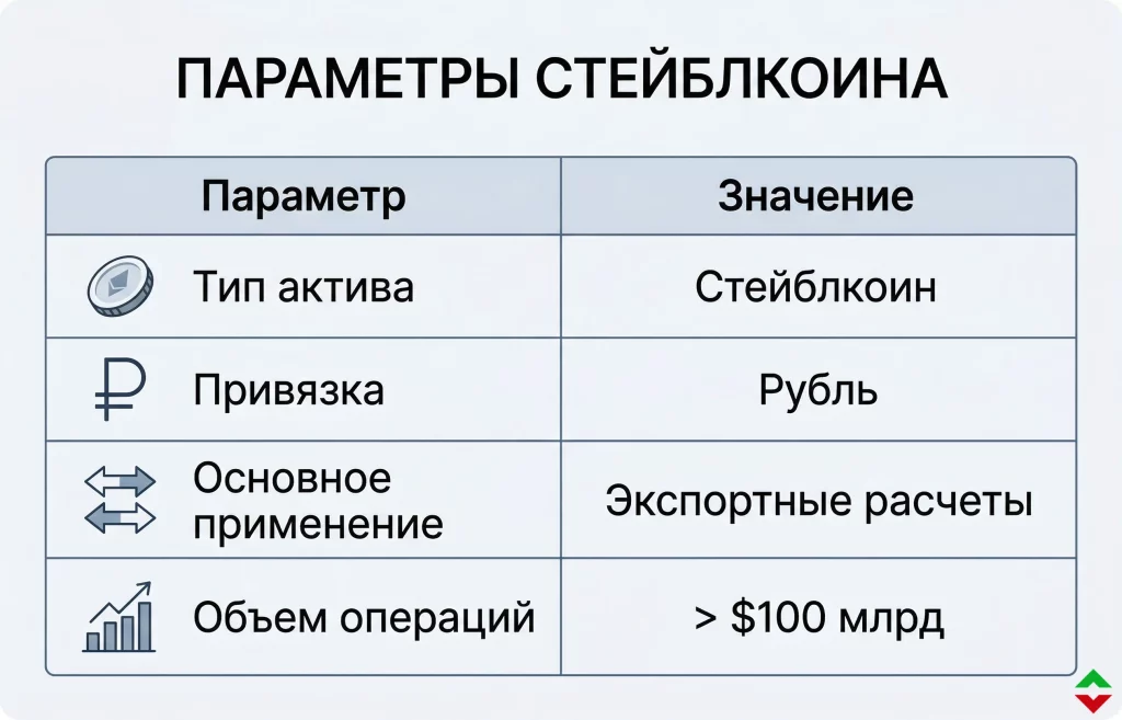 Криптовалюта в репатриации выручки: новая инициатива Минфина РФ 1 Роль стейблкоинов в экспортных расчетах