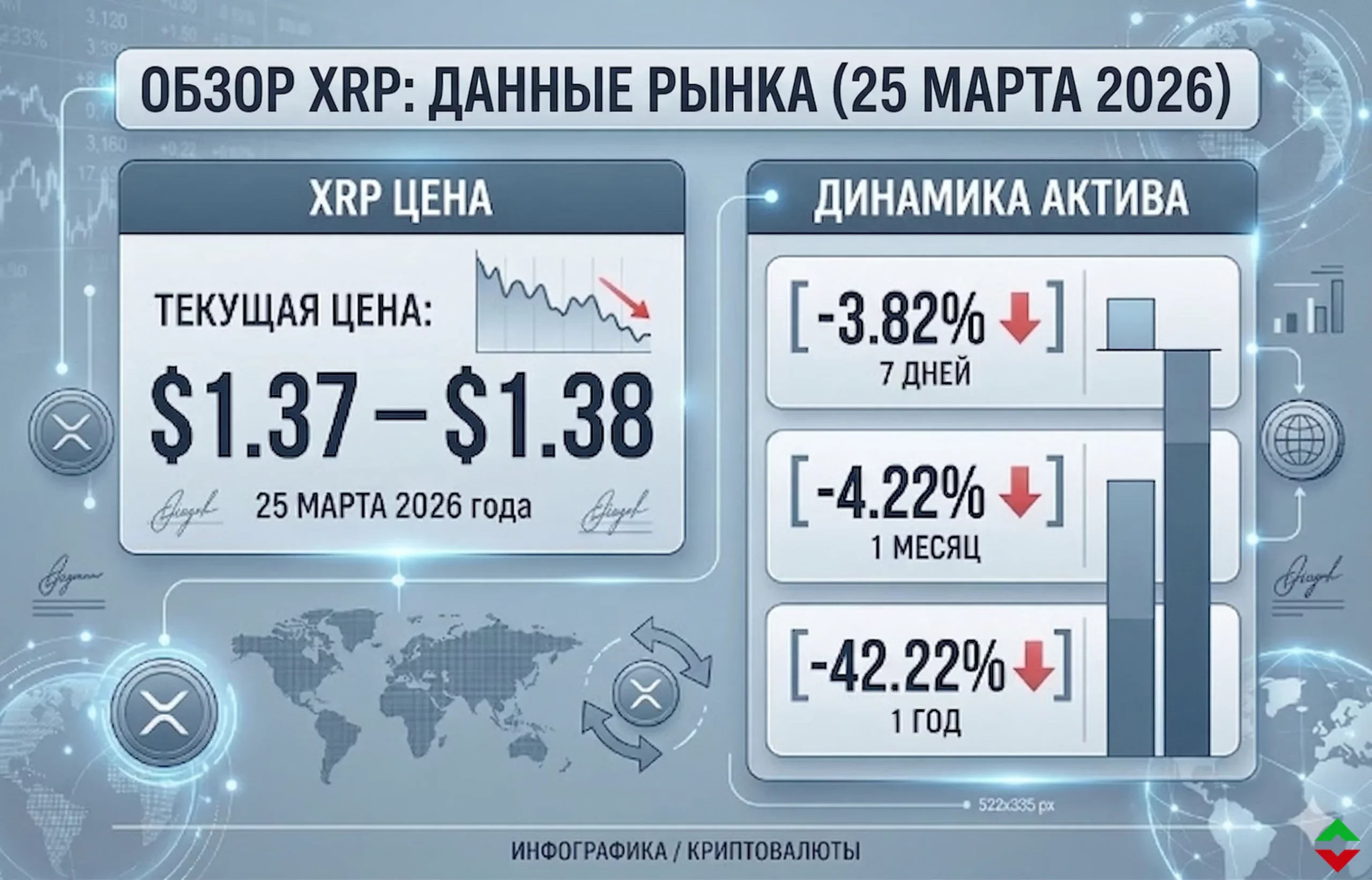 SWIFT и XRP: скрытый поворот в платежах