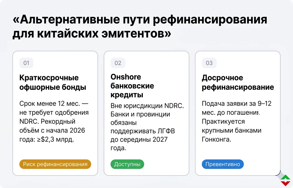 Офшорные облигации Китая: $100 млрд под угрозой дефолта 4 Альтернативные пути рефинансирования