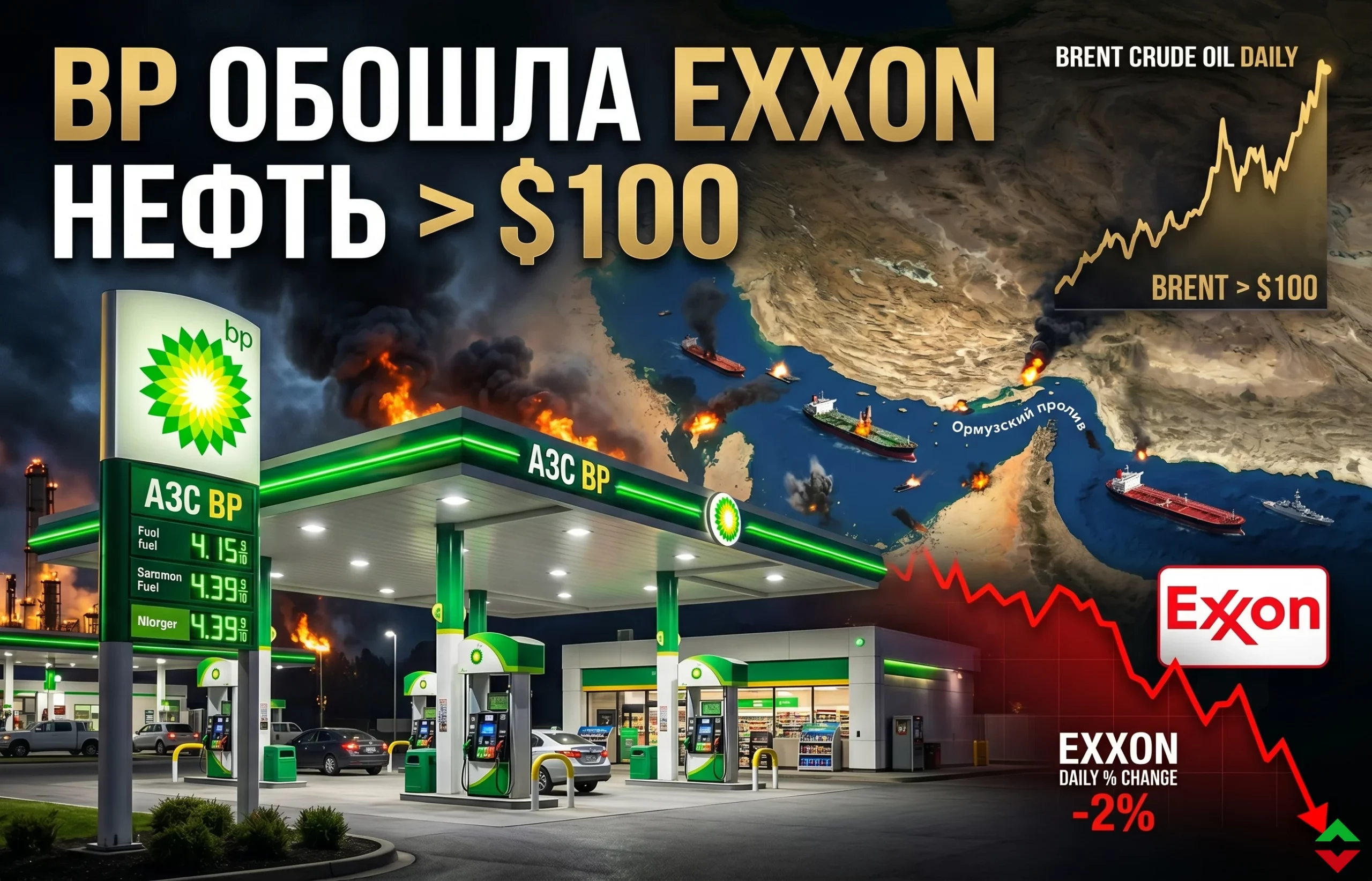 BP обошла Exxon: война с Ираном меняет рынок нефти
