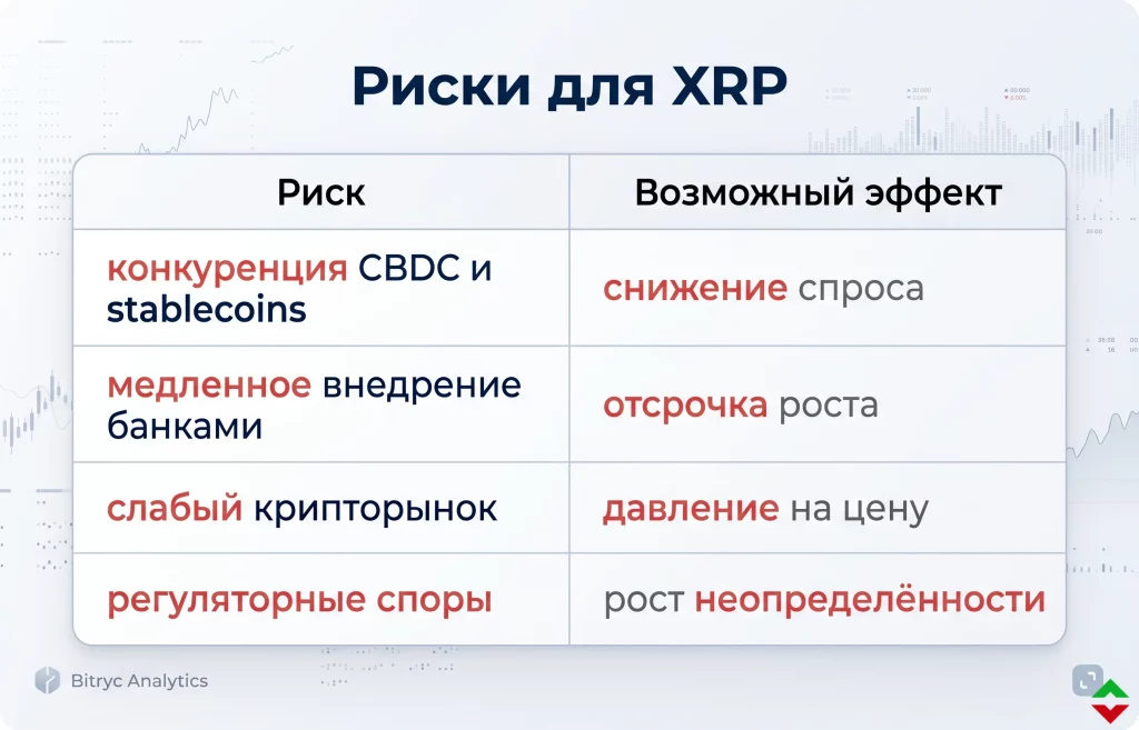 XRP до $100? Три сценария роста уже на рынке 3 Что может помешать сценарию роста до $100