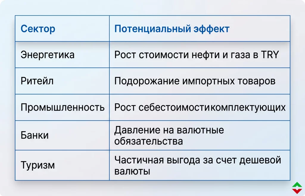 Турецкая лира пробила 45 за доллар: что дальше? 1 Что означает уровень 45 try за 1 usd для экономики турции