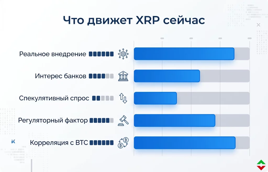 XRP до $100? Три сценария роста уже на рынке 2 Что происходит с рынком прямо сейчас