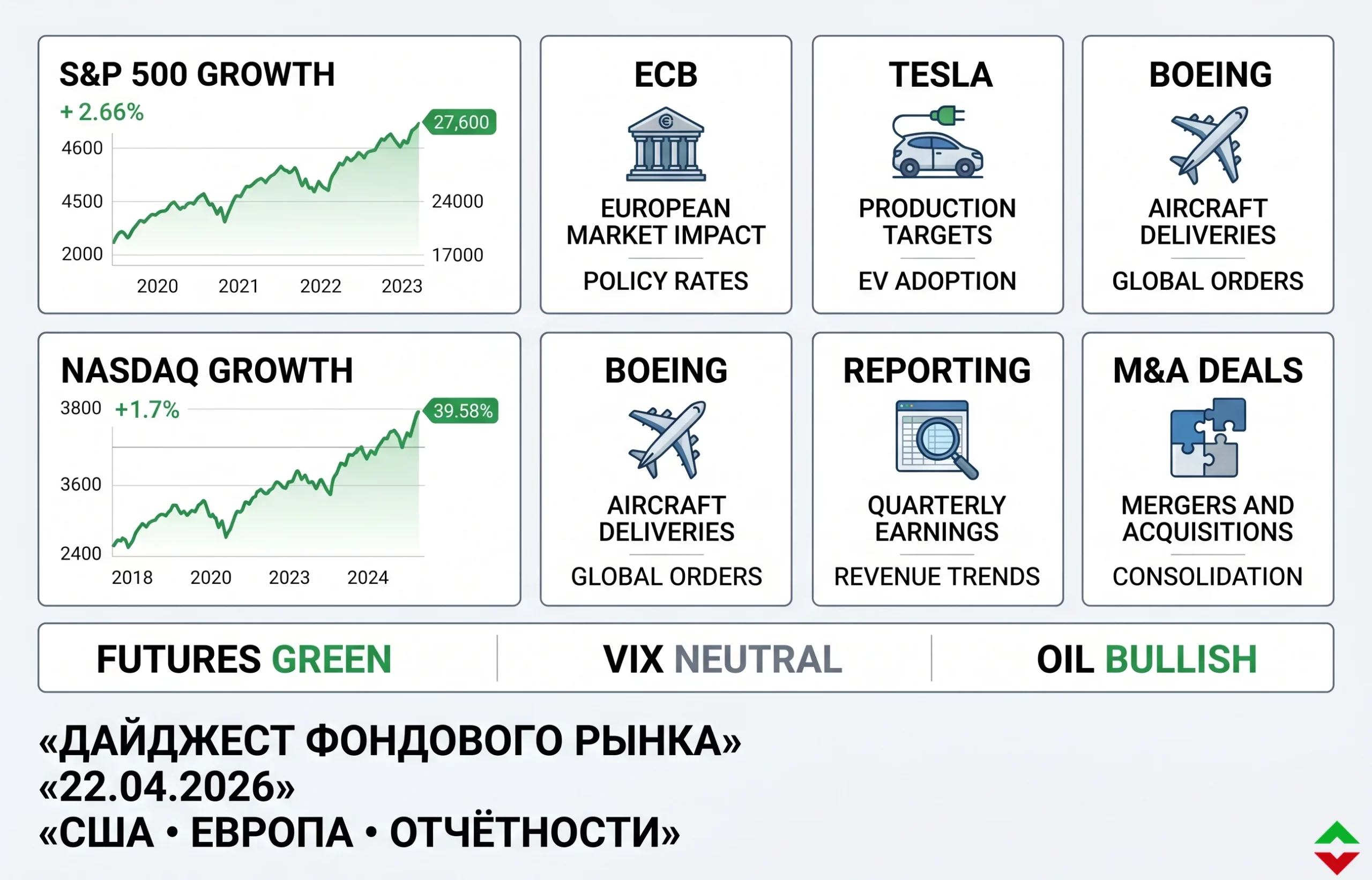 Дайджест фондового рынка за 22.04.2026: акции ждут новый импульс
