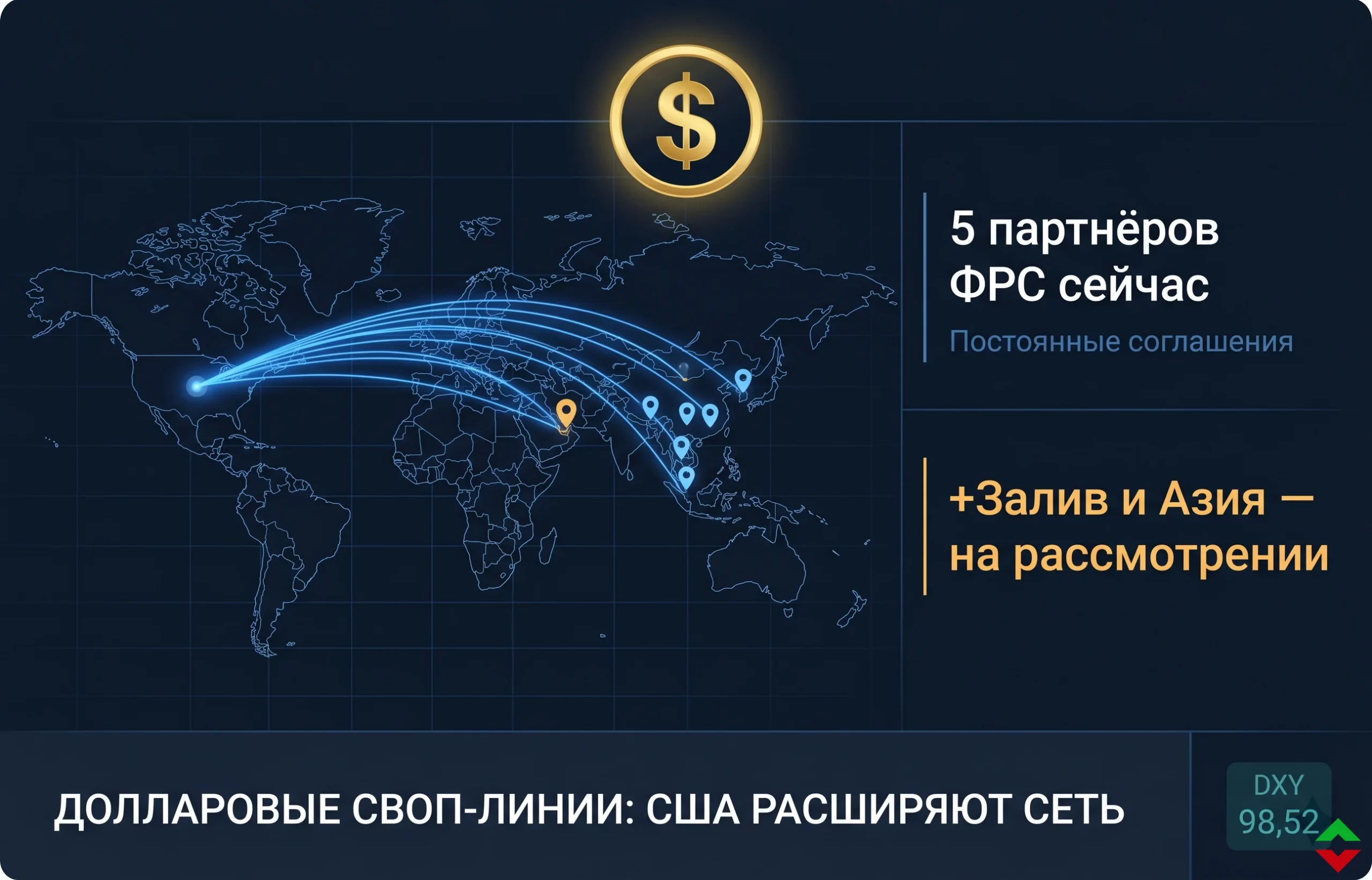 Долларовые своп-линии для Залива и Азии: план Бессента