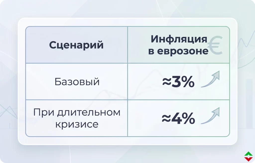 Европа усиливает поддержку экономики