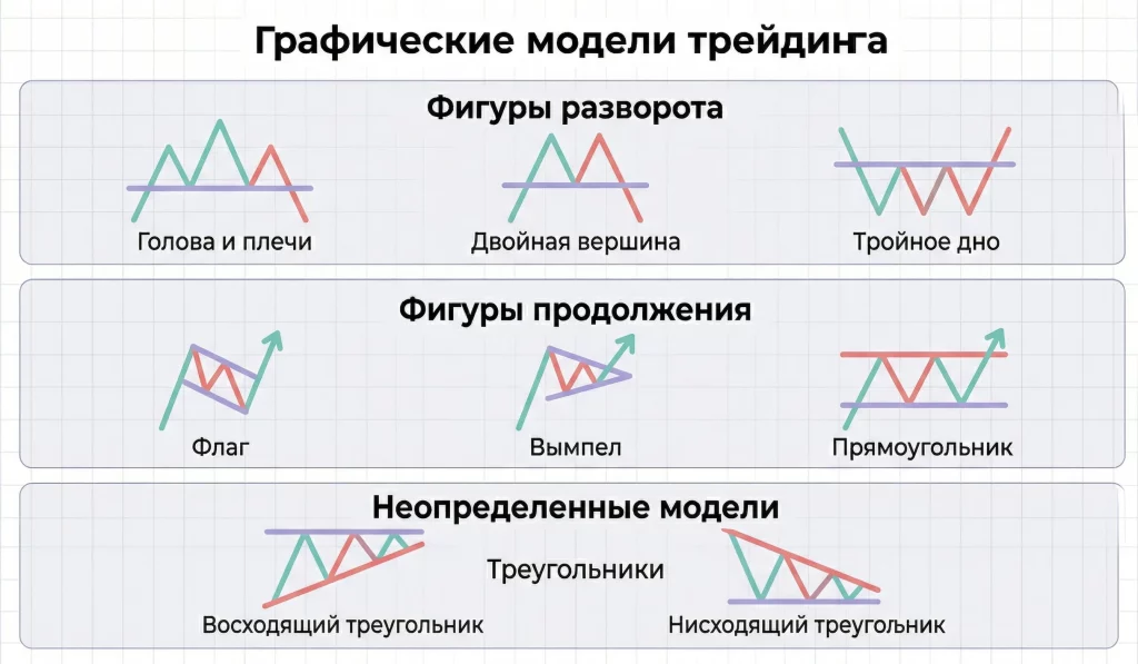 Самые успешные трейдеры мира и их секреты торговли 3 Графические модели трейдинга