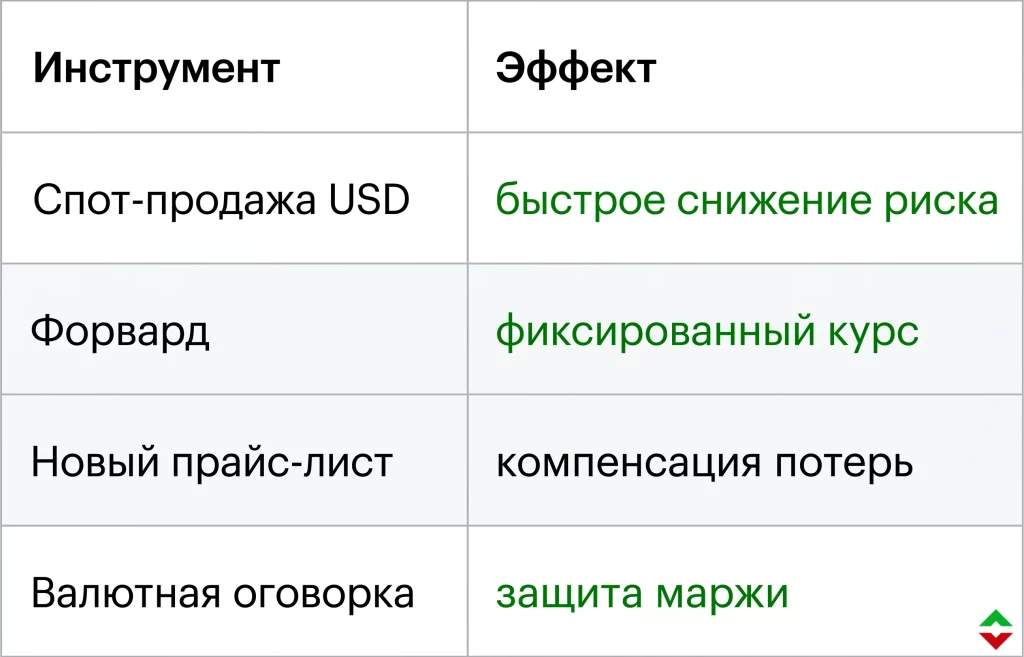 Юань растёт слишком быстро: экспортеры Китая в минусе 2 Как бизнес защищается от сильного юаня
