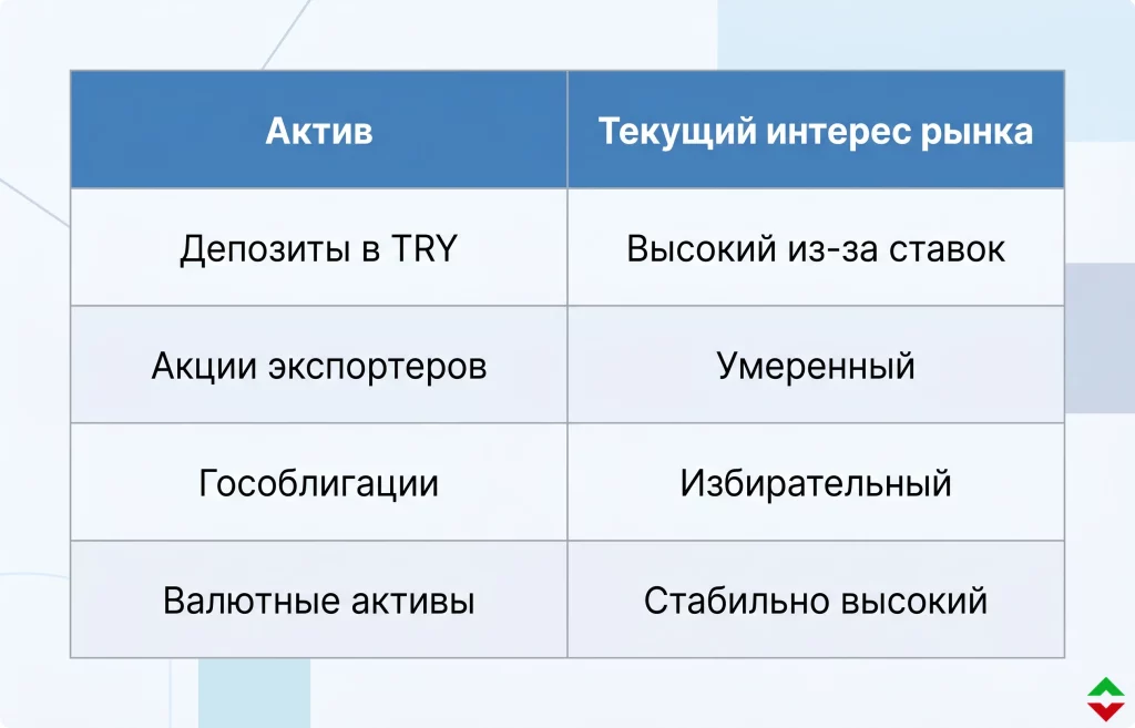 Турецкая лира пробила 45 за доллар: что дальше? 2 Как реагируют рынки и инвесторы