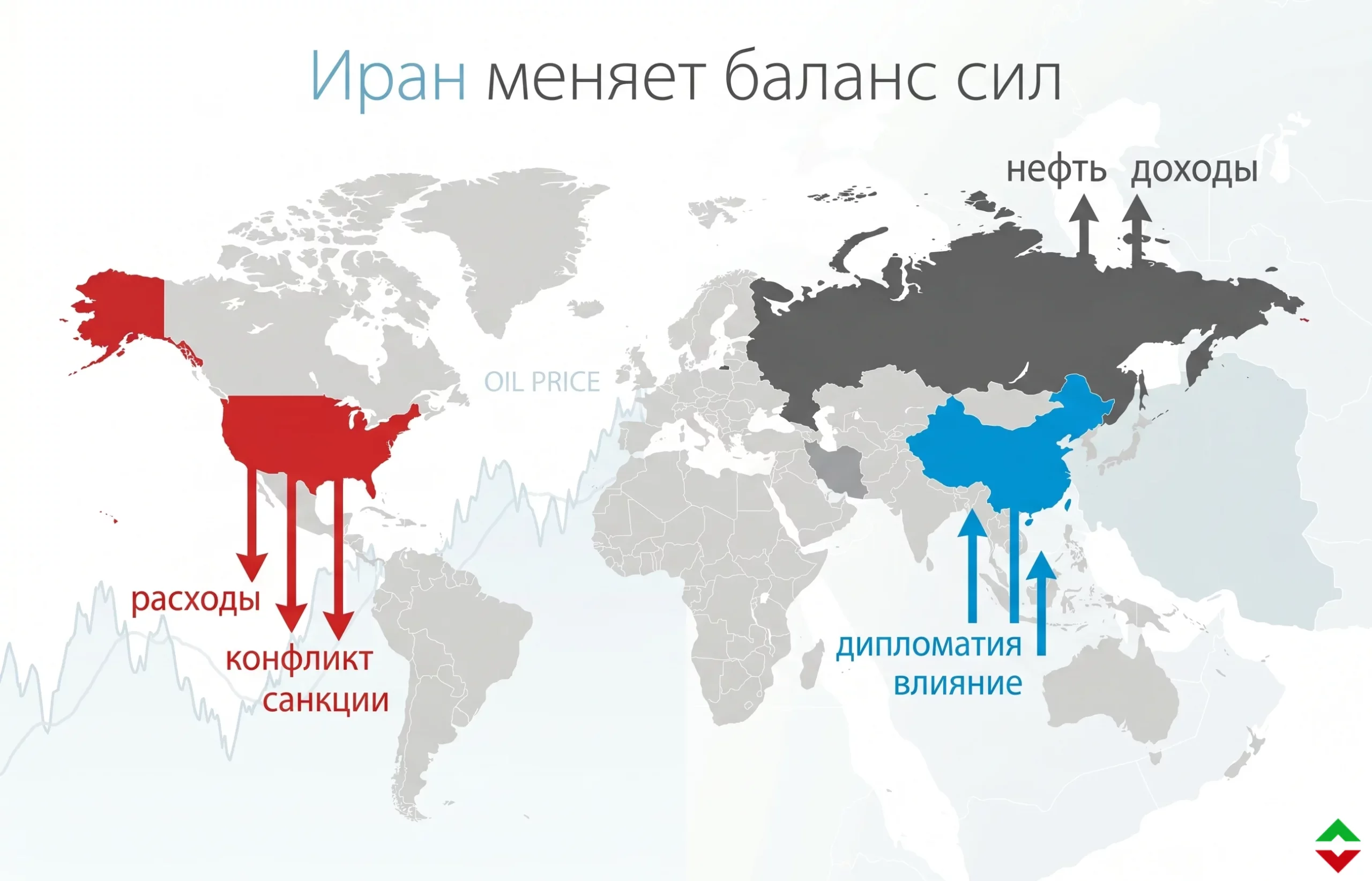 Война с Ираном усиливает Китай и Россию — анализ