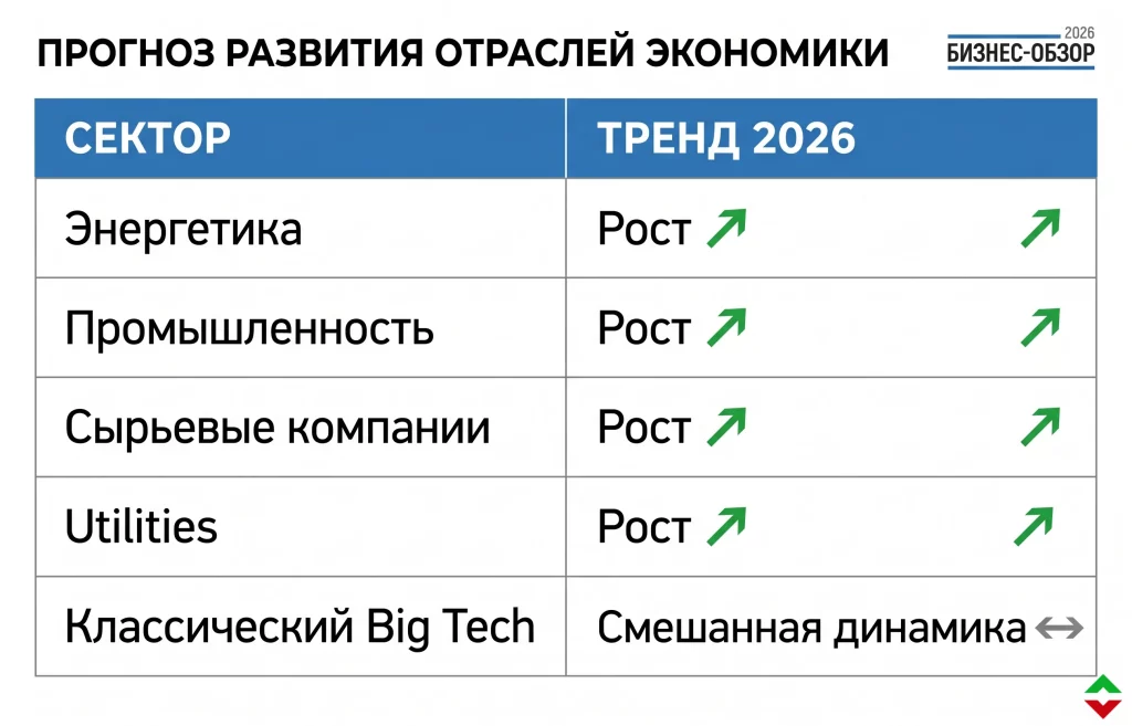 Новый мировой порядок: какие акции скупают фонды 1 Какие сектора экономики уже лидируют в 2026 году