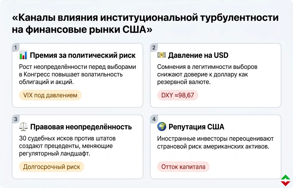 Вмешательство в выборы США: Трамп меняет правила игры 2 Каналы влияния на рынки
