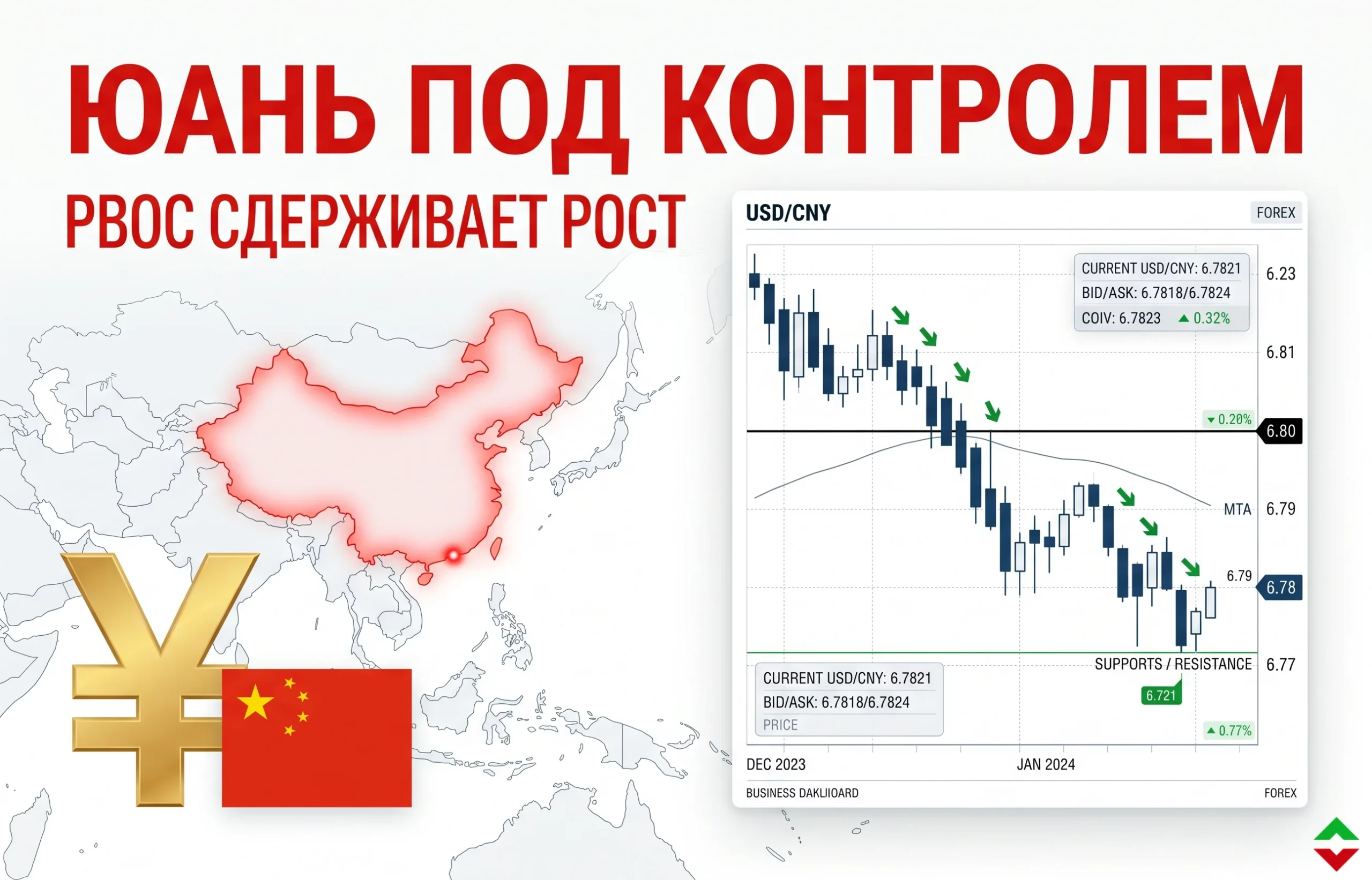 Китайский юань: почему Пекин сдерживает взрывной рост валюты?