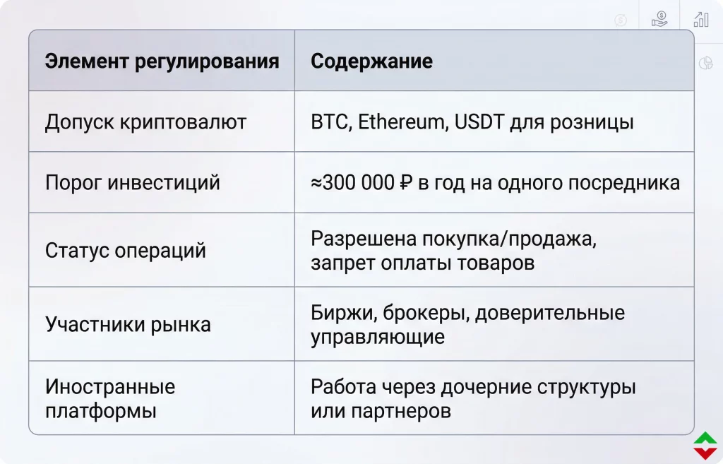 Россия меняет правила крипторынка: новые полномочия ЦБ и USD-стейблкоины 1 Ключевые положения законопроекта