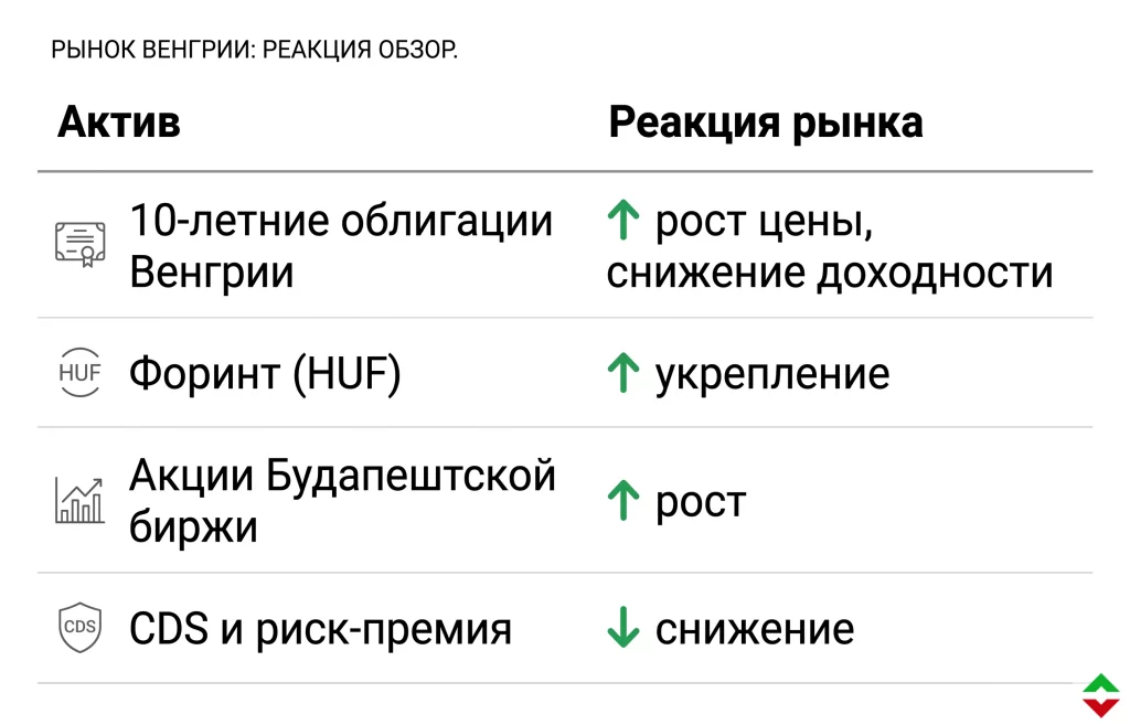 Ключевые рыночные сигналы