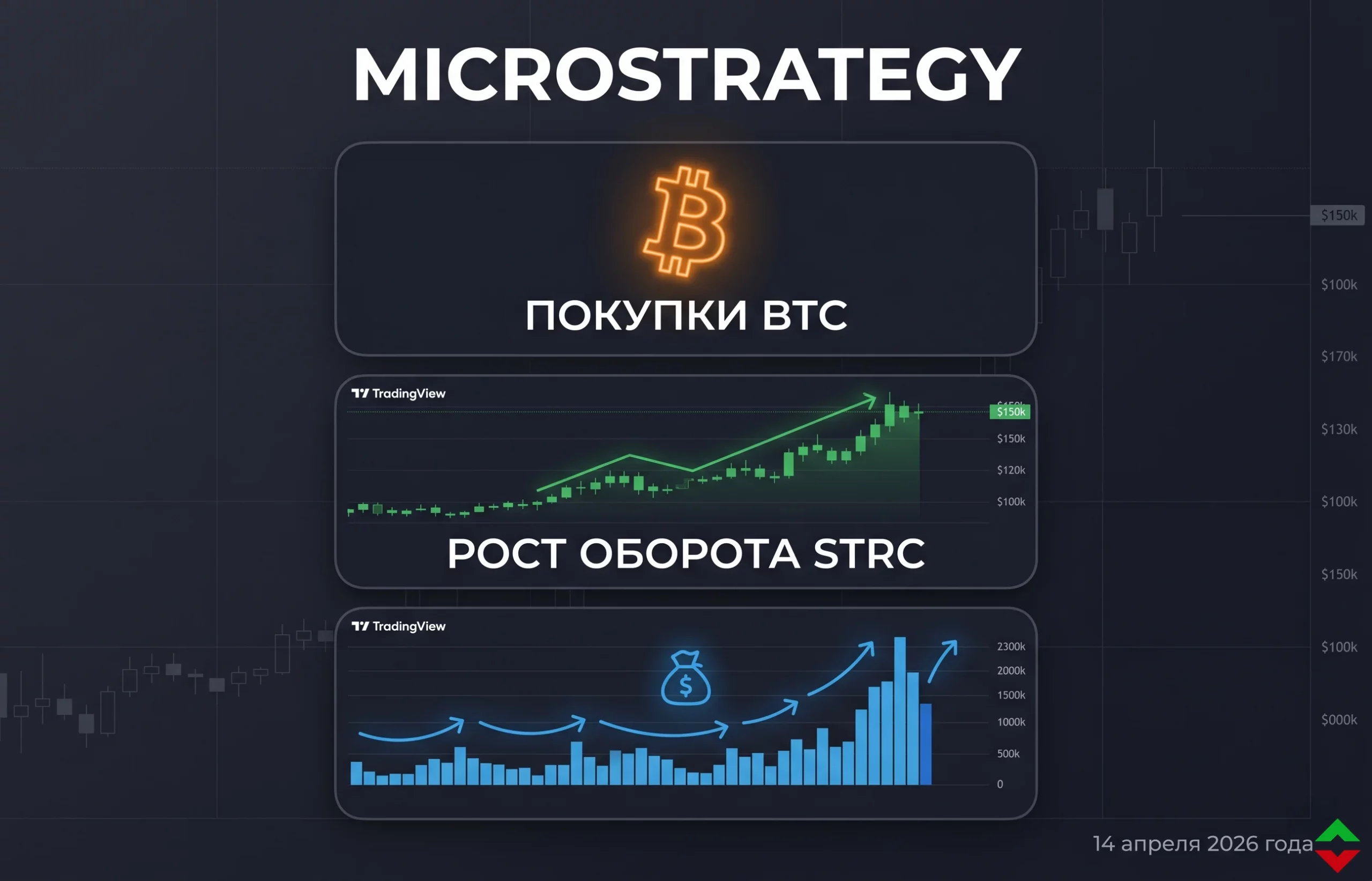 MicroStrategy бьет рекорд: $1,1 млрд оборота STRC