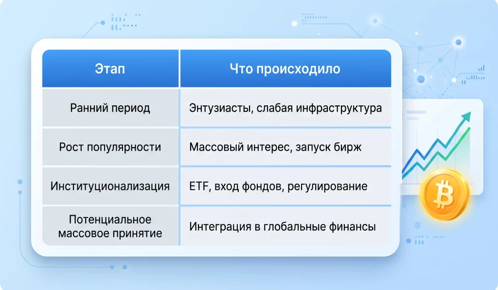 Самые успешные трейдеры мира и их секреты торговли 1 Миф №1. bitcoin уже поздно покупать