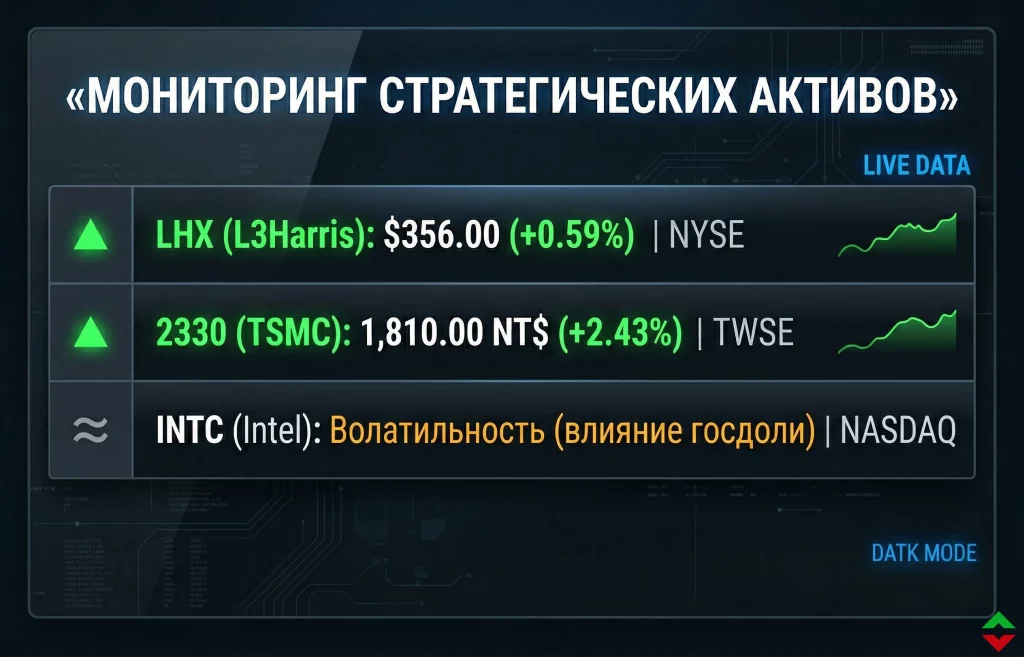 Прощай, свободный рынок: США выбирают государственный капитализм? 2 Мониторинг стратегических активов