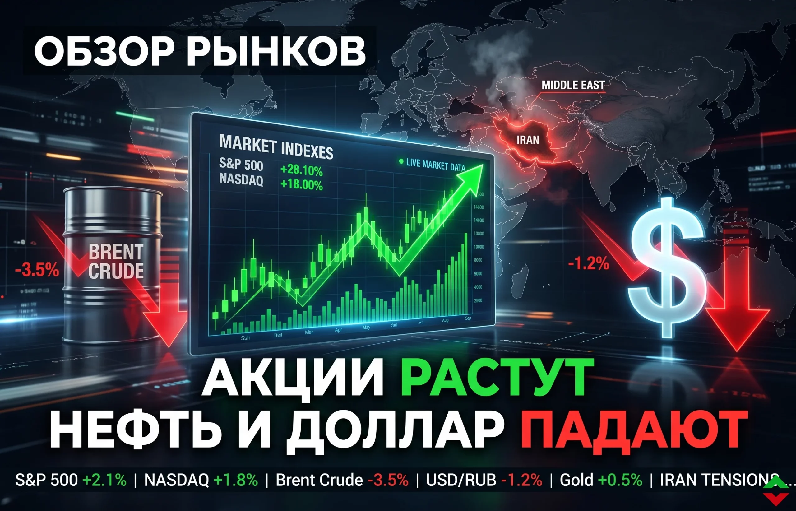 Обзор мировых рынков: акции растут, нефть и доллар падают