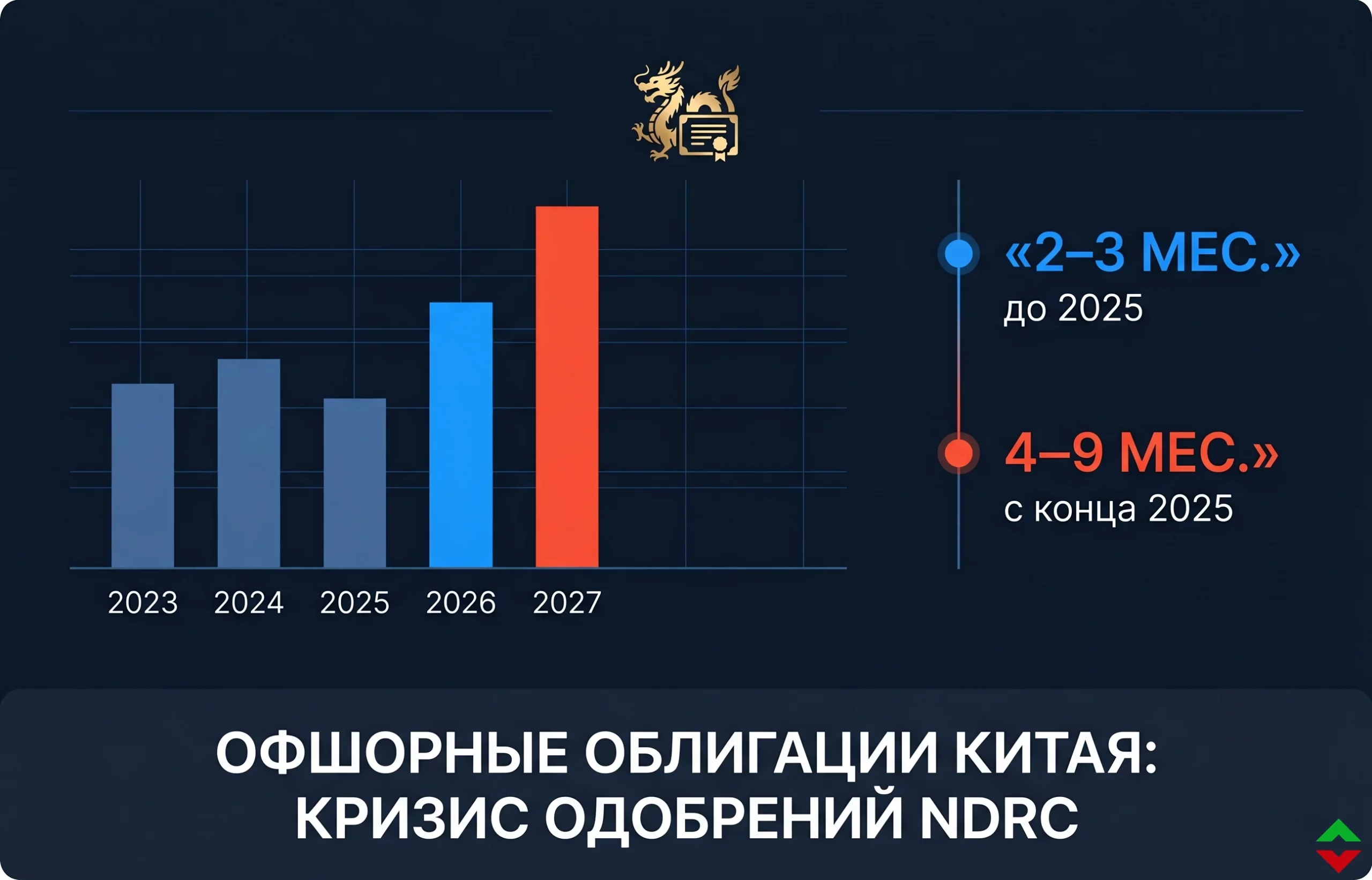 Офшорные облигации Китая: $100 млрд под угрозой дефолта