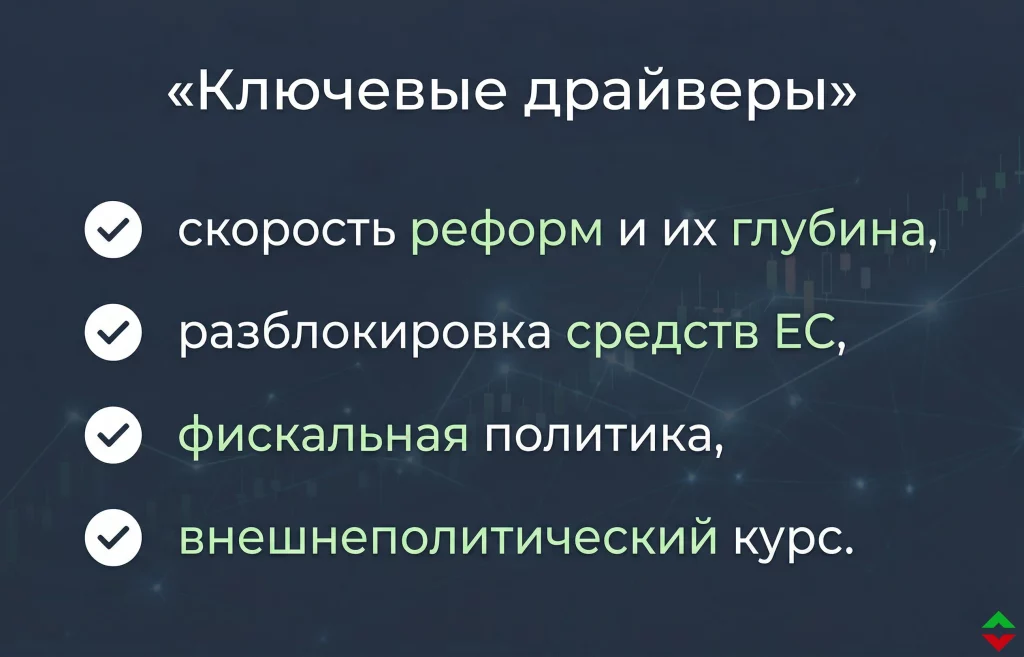 Смена власти в Венгрии: как отреагировали рынки 2 Основные драйверы на ближайшие месяцы