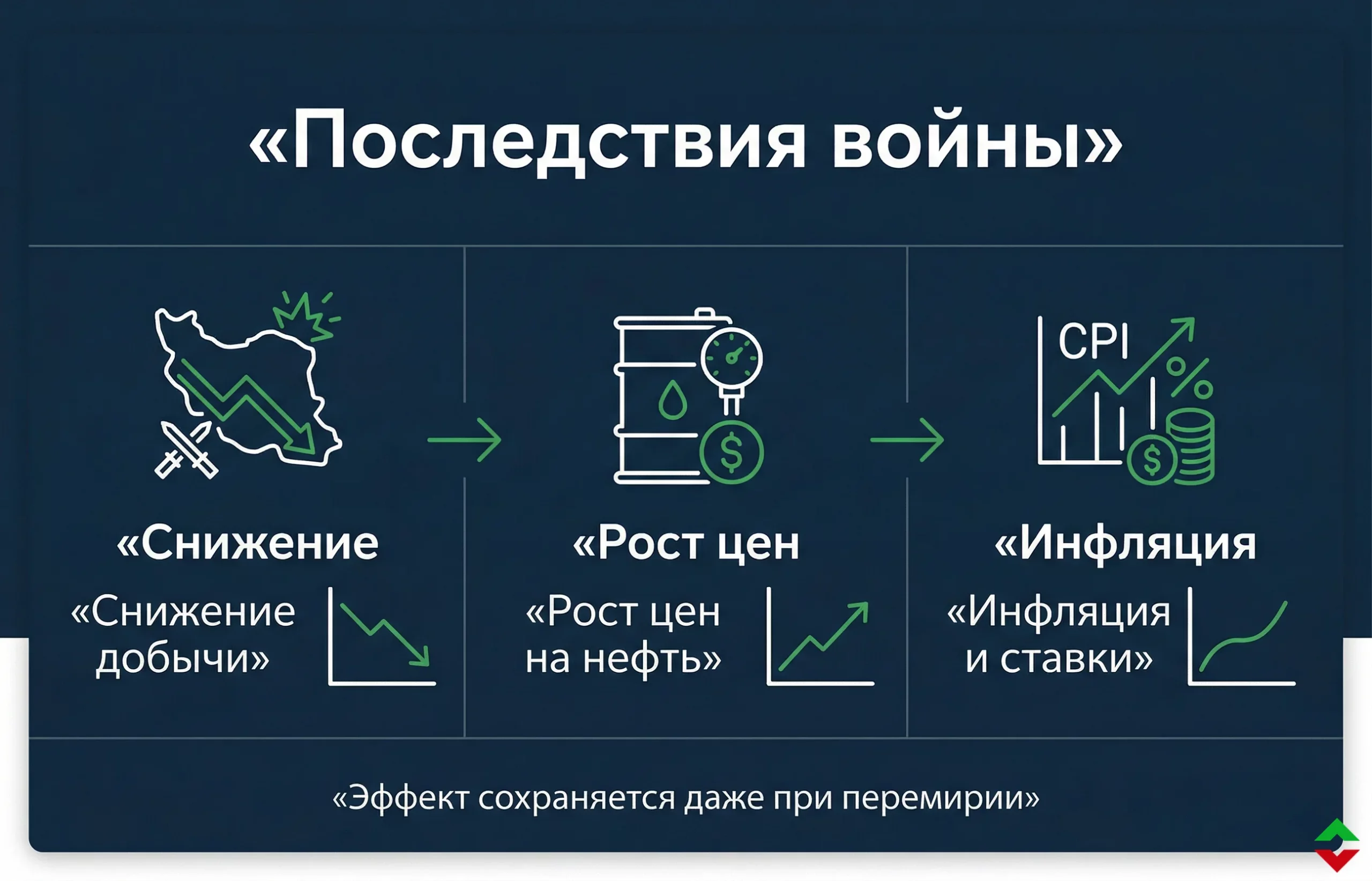 Перемирие с Ираном не спасет рынок нефти