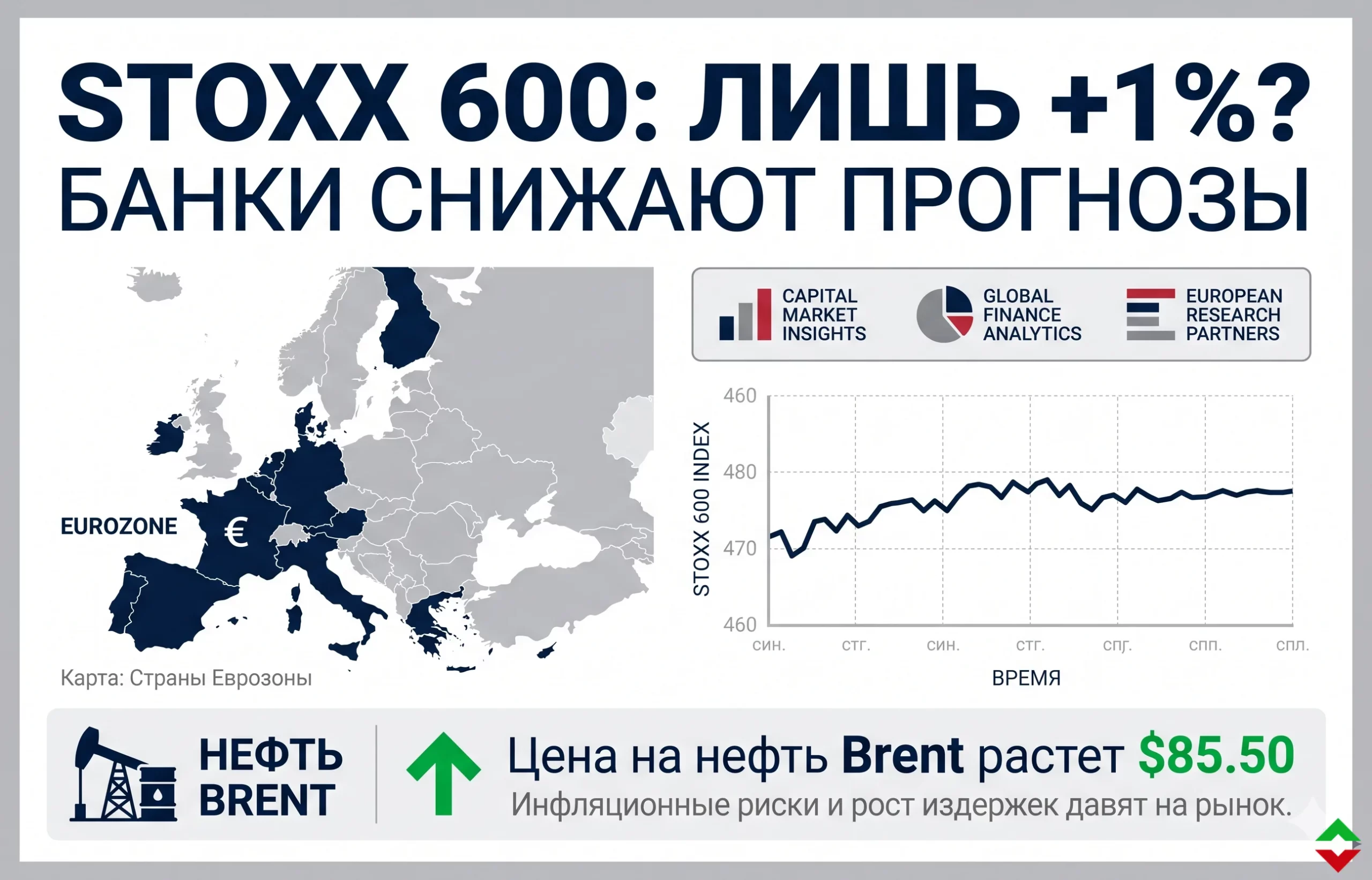 Прощай, ралли: почему европейские акции перестали расти?