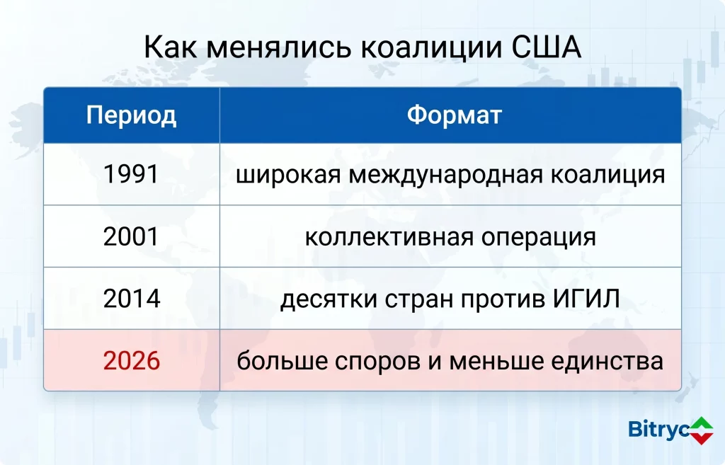 Война с Ираном усиливает Китай и Россию — анализ 2 Почему страдает идея мирового порядка сша