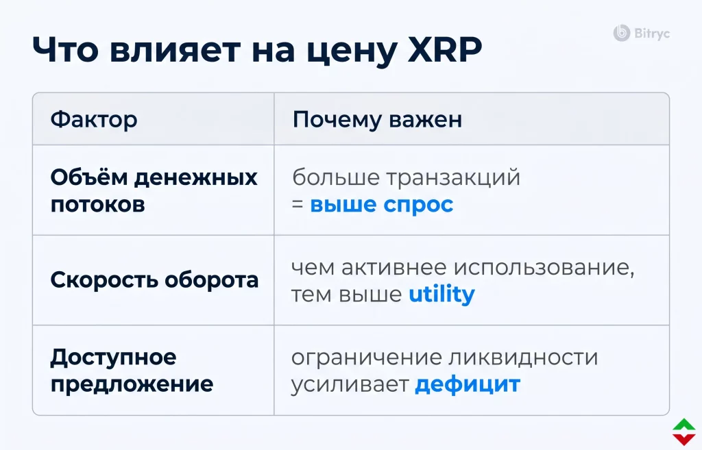 XRP до $100? Три сценария роста уже на рынке 1 Почему xrp оценивают иначе, чем большинство криптовалют