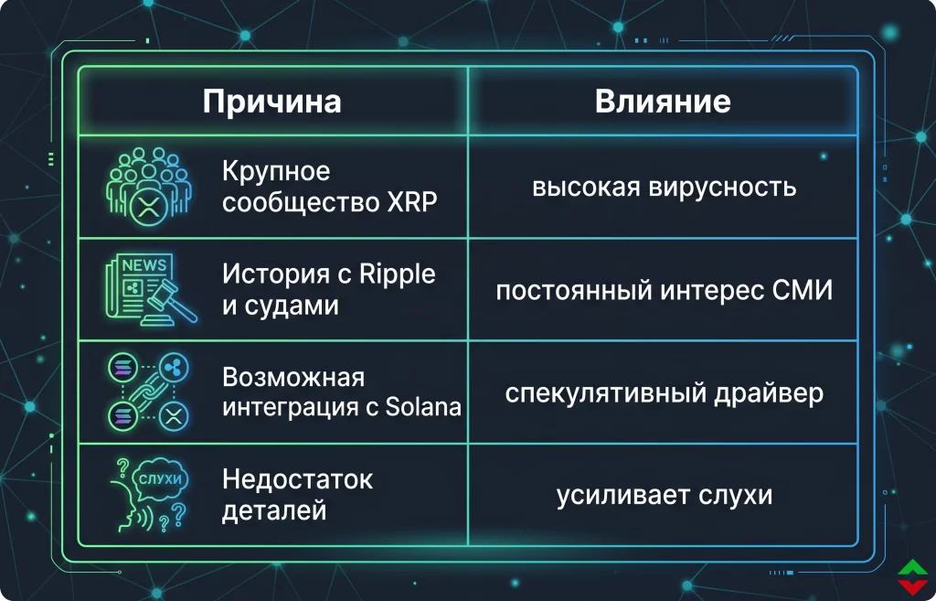 XRP взорвал сеть после загадочного поста Solana 1 Почему xrp вызвал такую реакцию