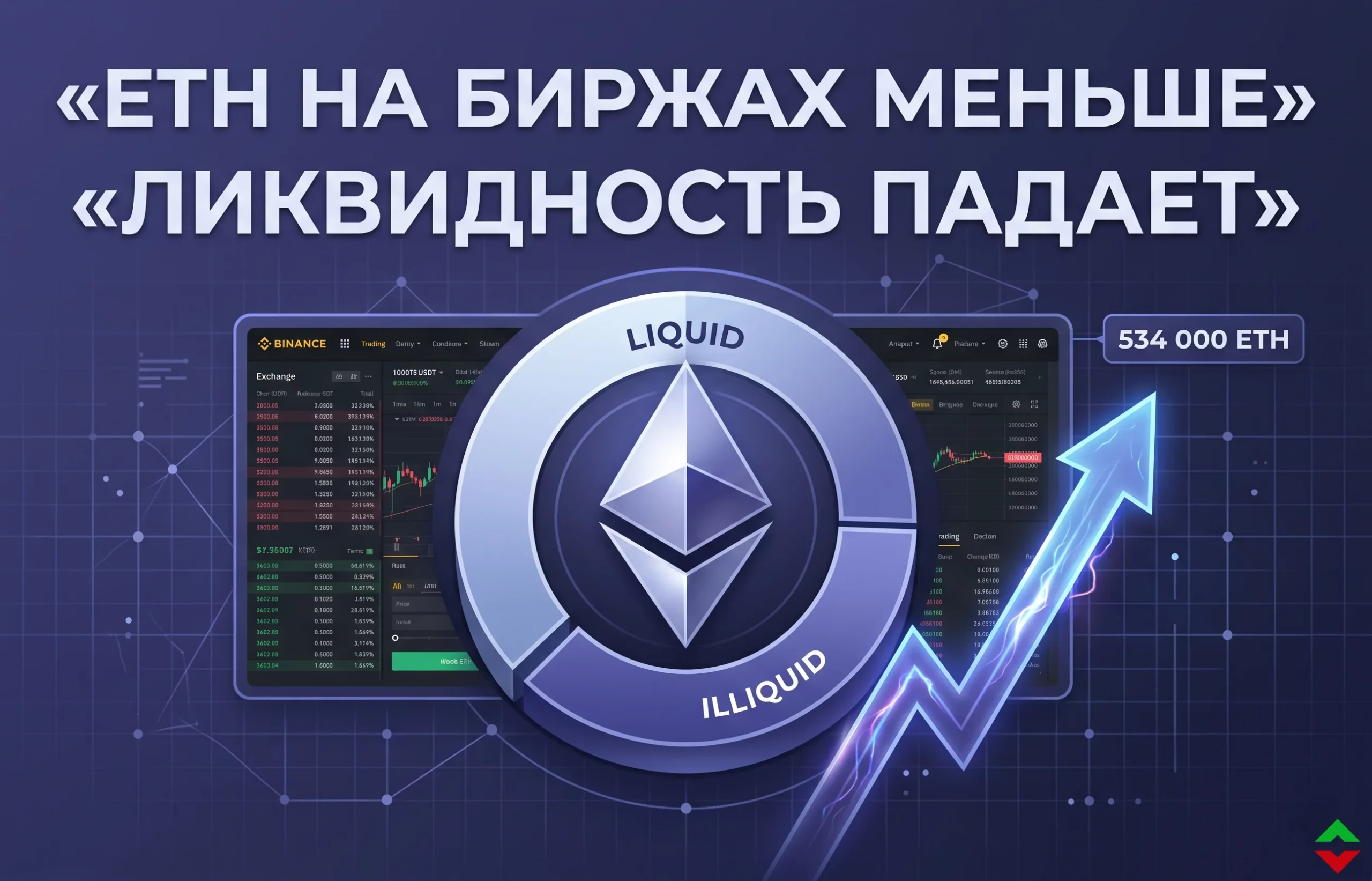 Предложение Ethereum на биржах иссякло: ждать ли взлета цены ETH?