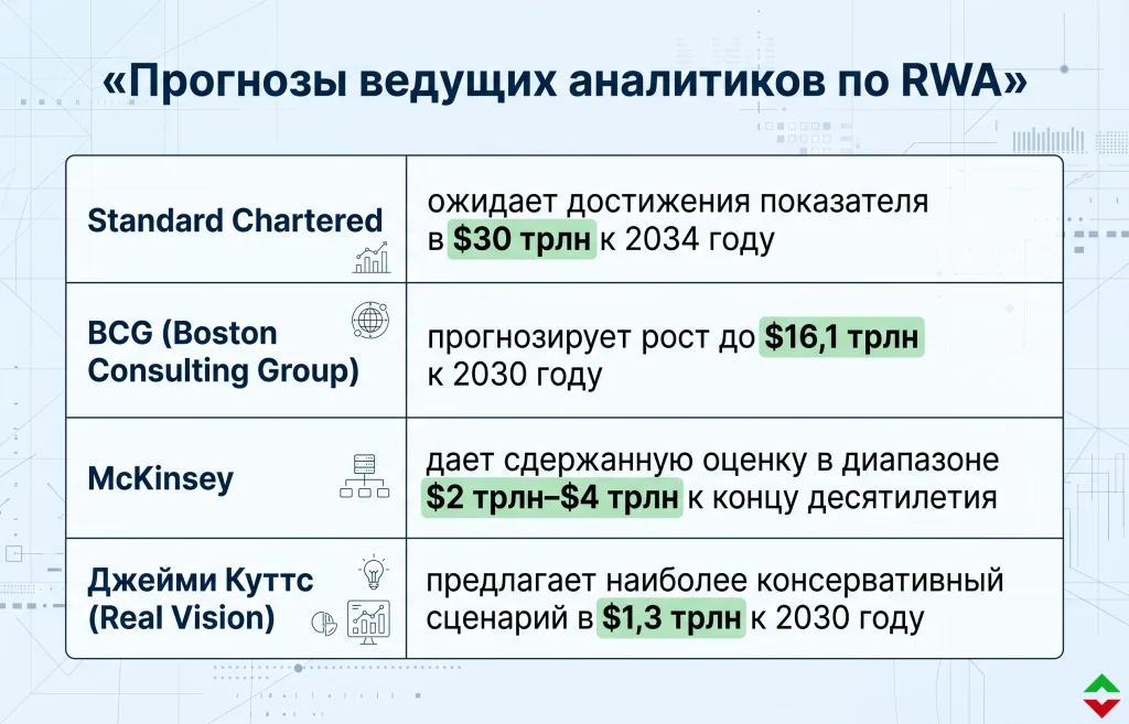 Прогнозы аналитиков от миллиардов к триллионам