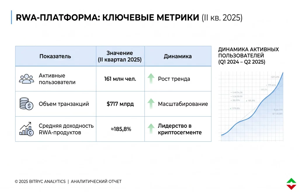 Роль стейблкоинов как фундаментальной инфраструктуры в rwa секторе