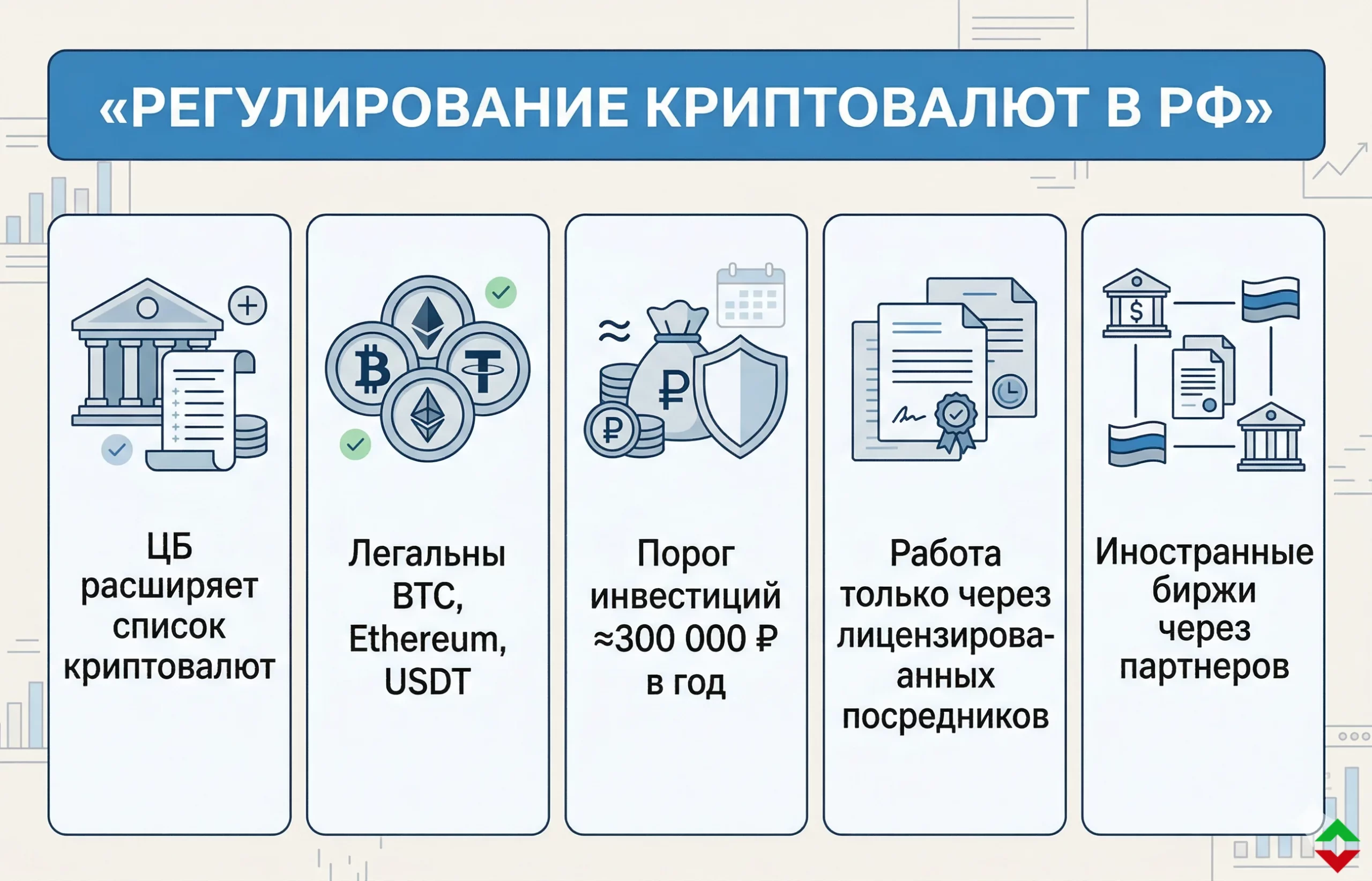 Россия меняет правила крипторынка: новые полномочия ЦБ и USD-стейблкоины