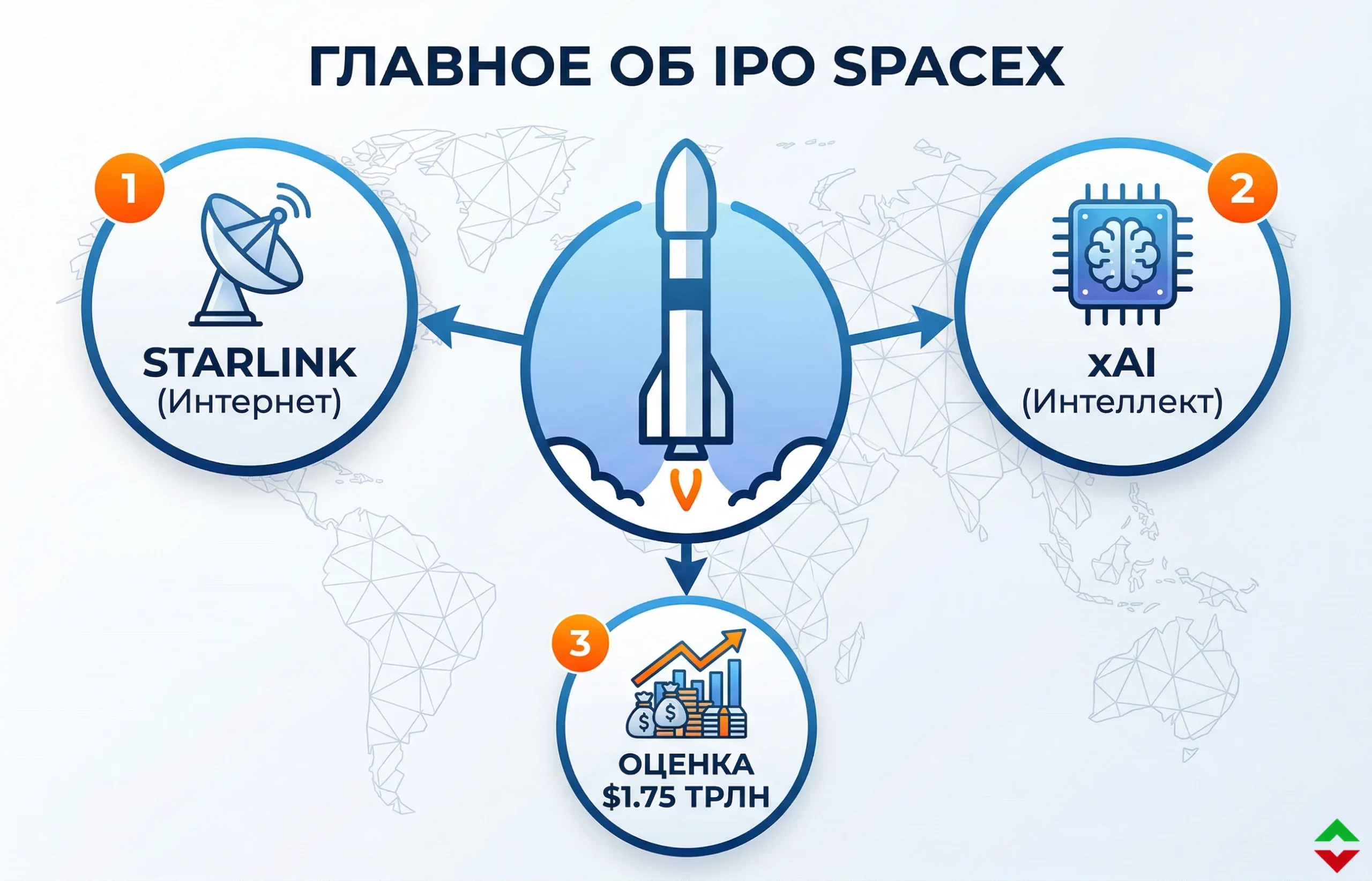 IPO SpaceX: Илон Маск готовит крупнейший листинг в истории