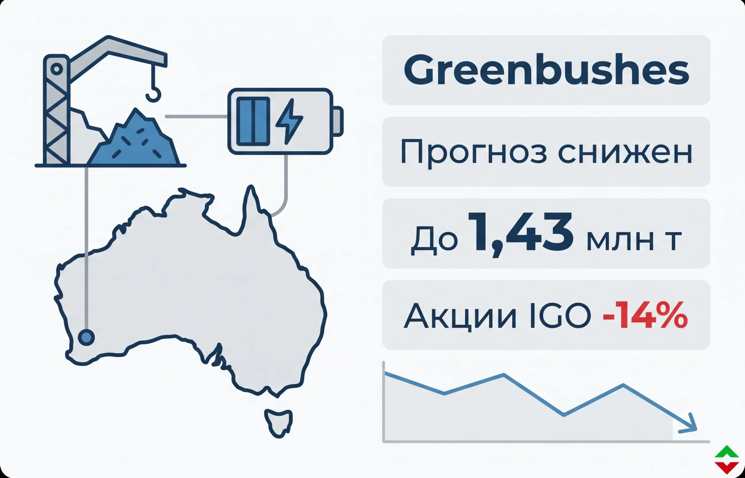 Обвал акций IGO Ltd: как добыча лития на руднике Greenbushes изменит рынок?