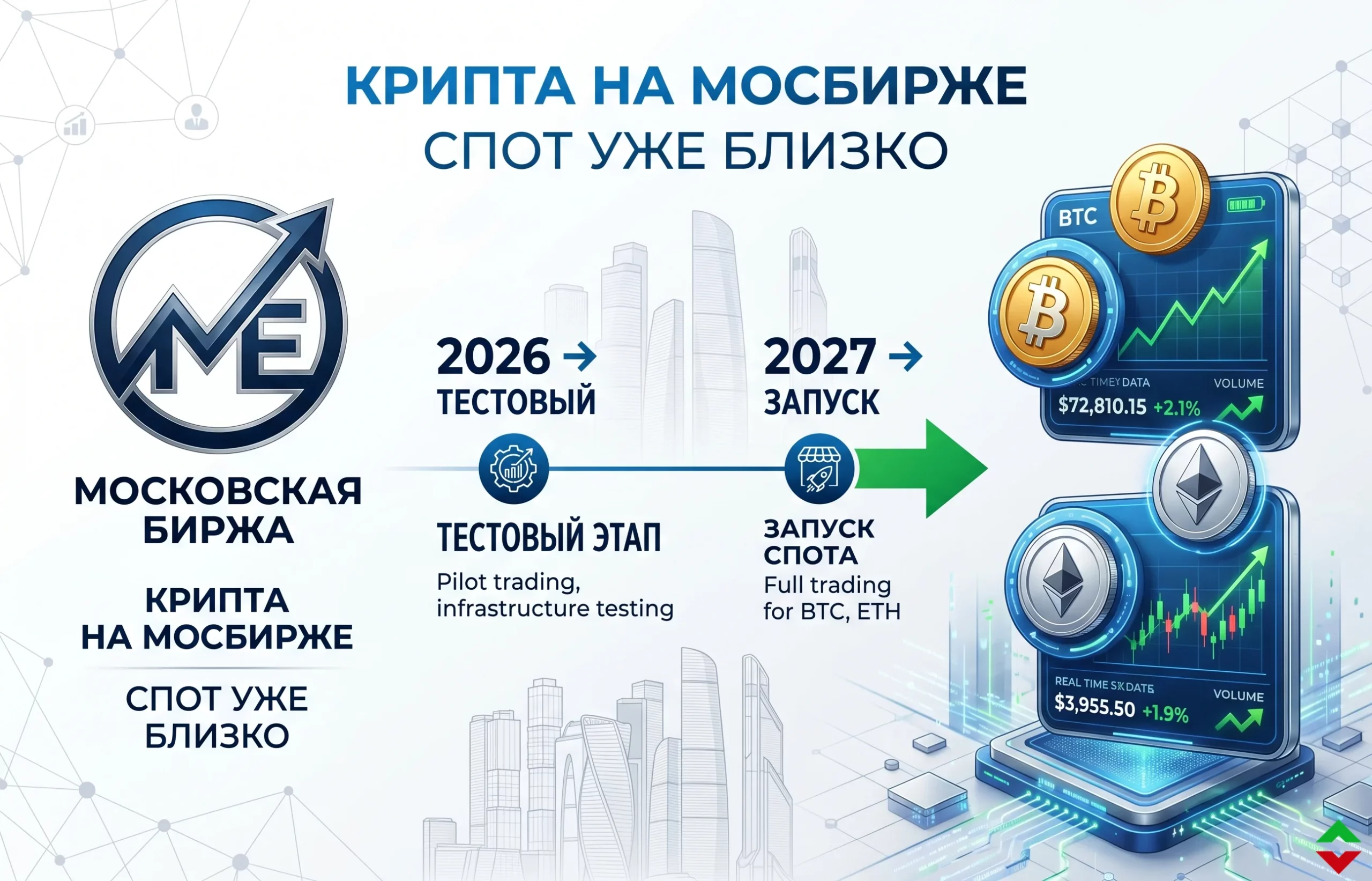 Спотовые торги криптовалютой на Мосбирже: когда запуск?