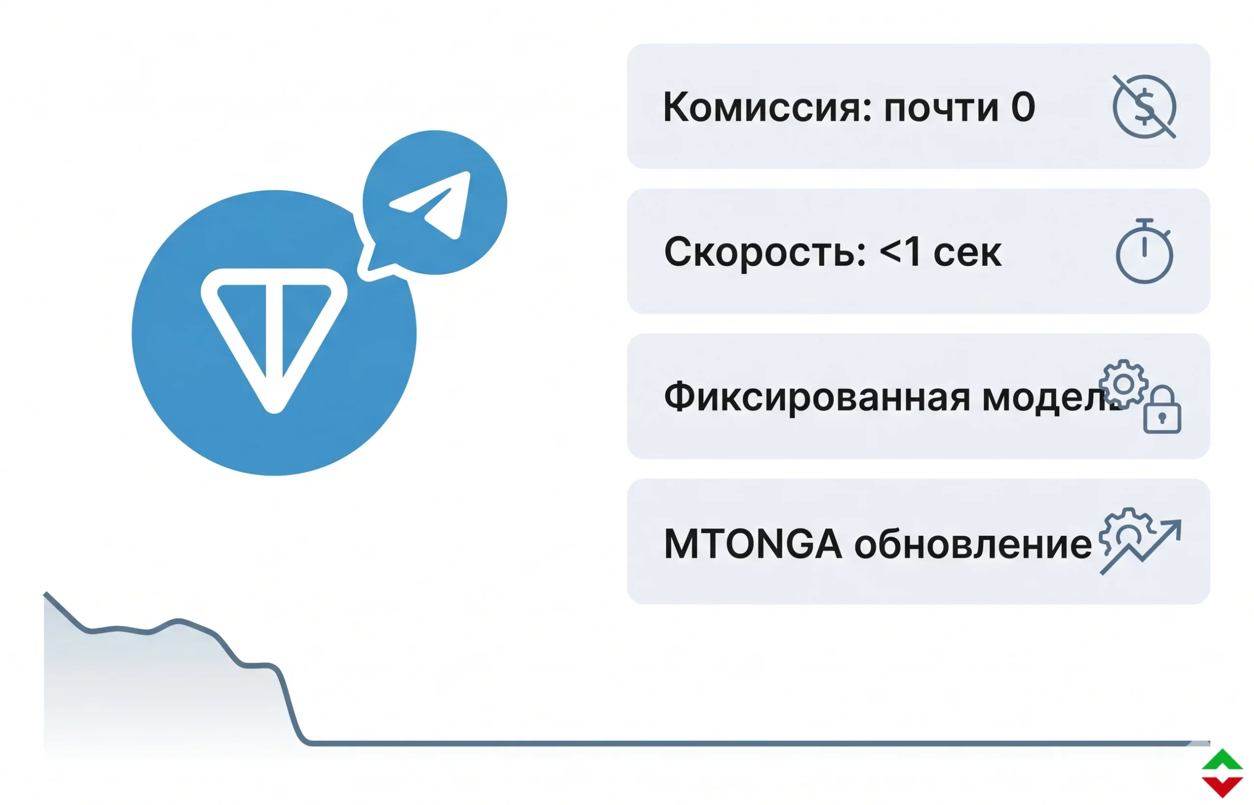 TON обнуляет комиссии: что задумал Дуров?
